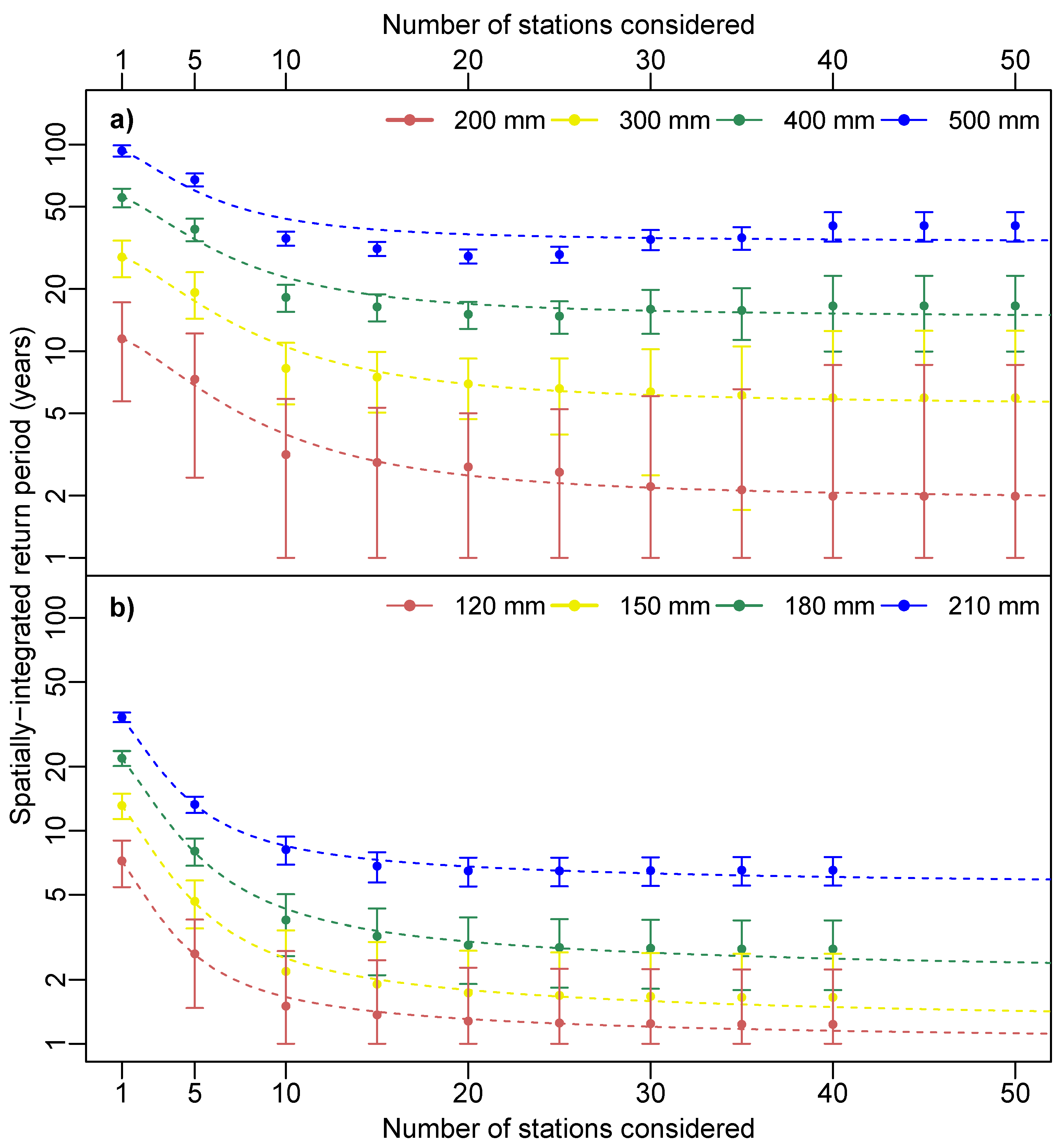 Preprints 193180 g003