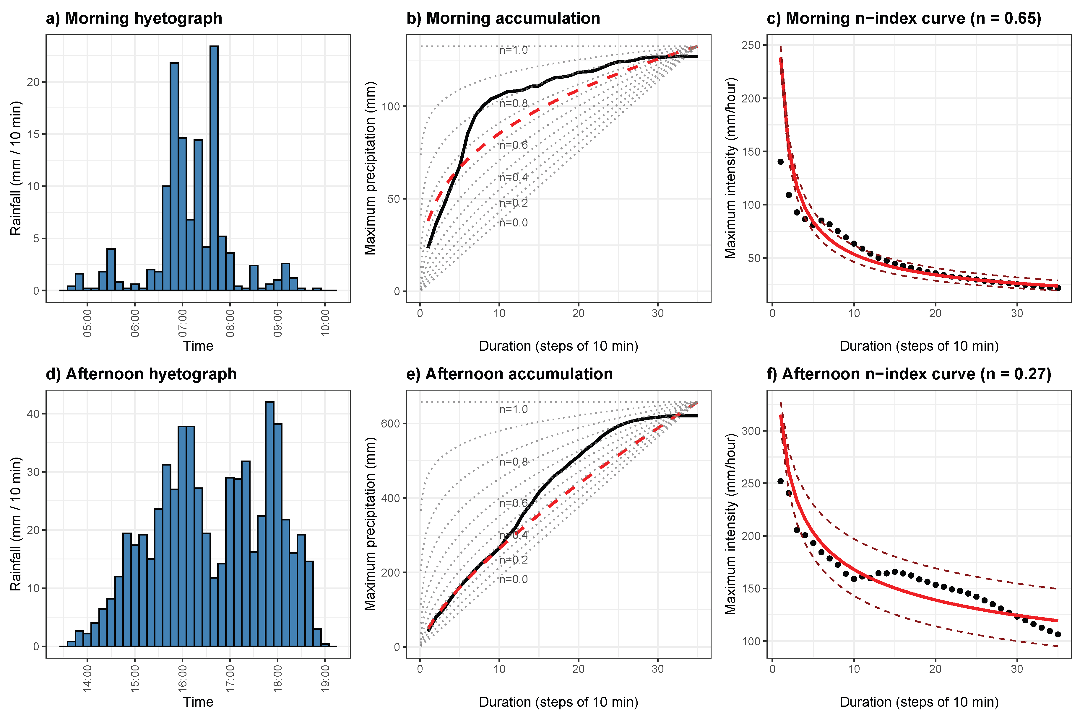 Preprints 193180 g004