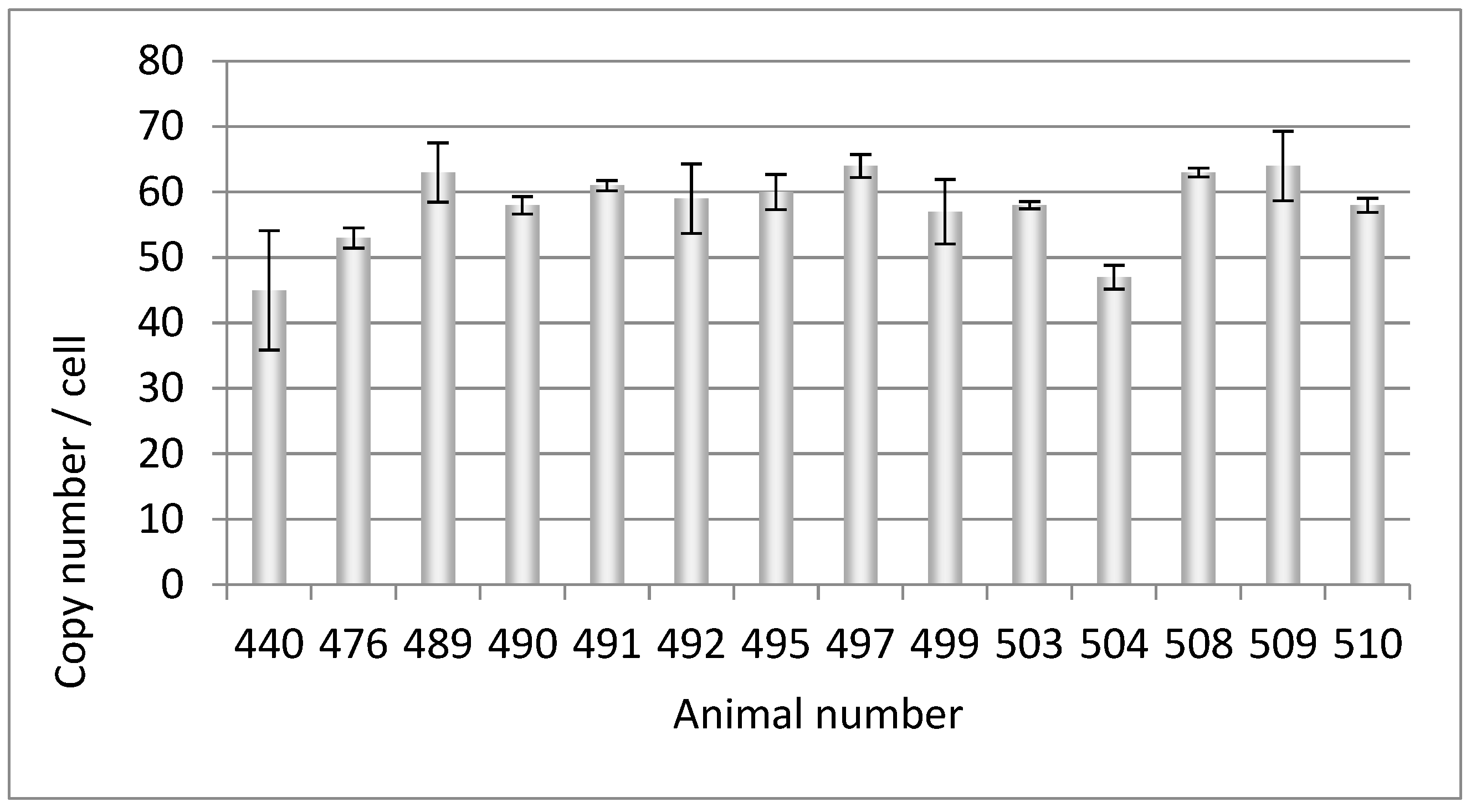 Preprints 89632 g002