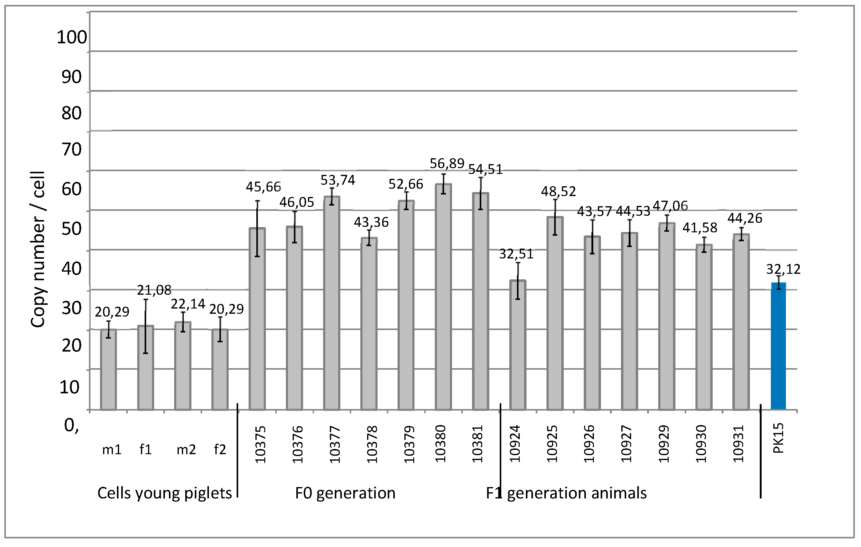Preprints 89632 g003