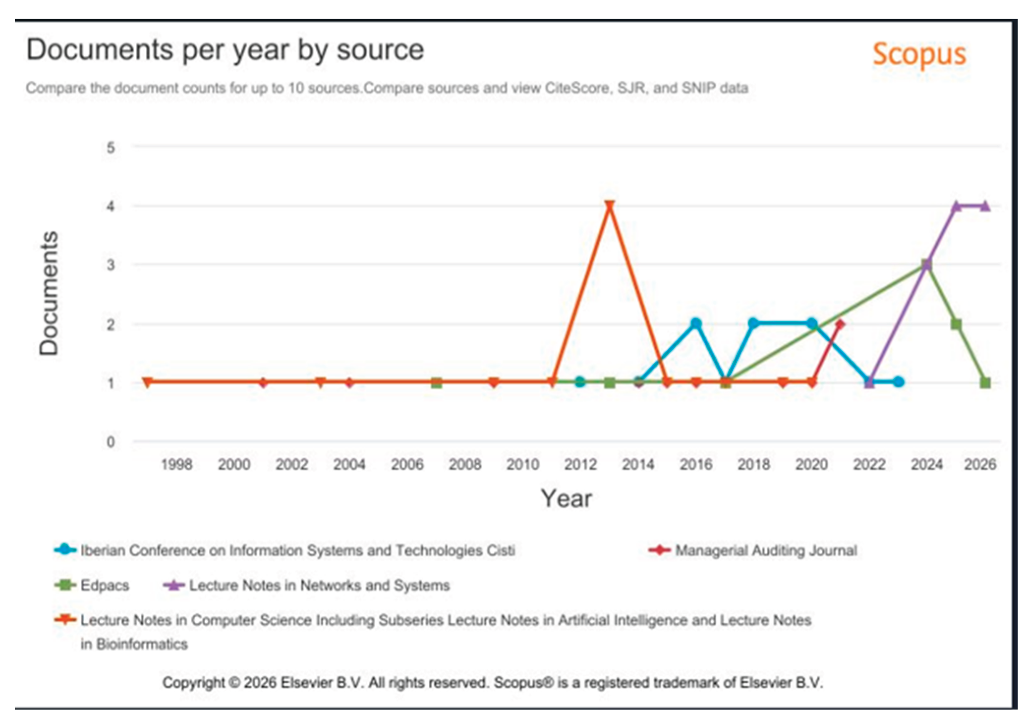 Preprints 229314 g002 Preprints 229314 g002