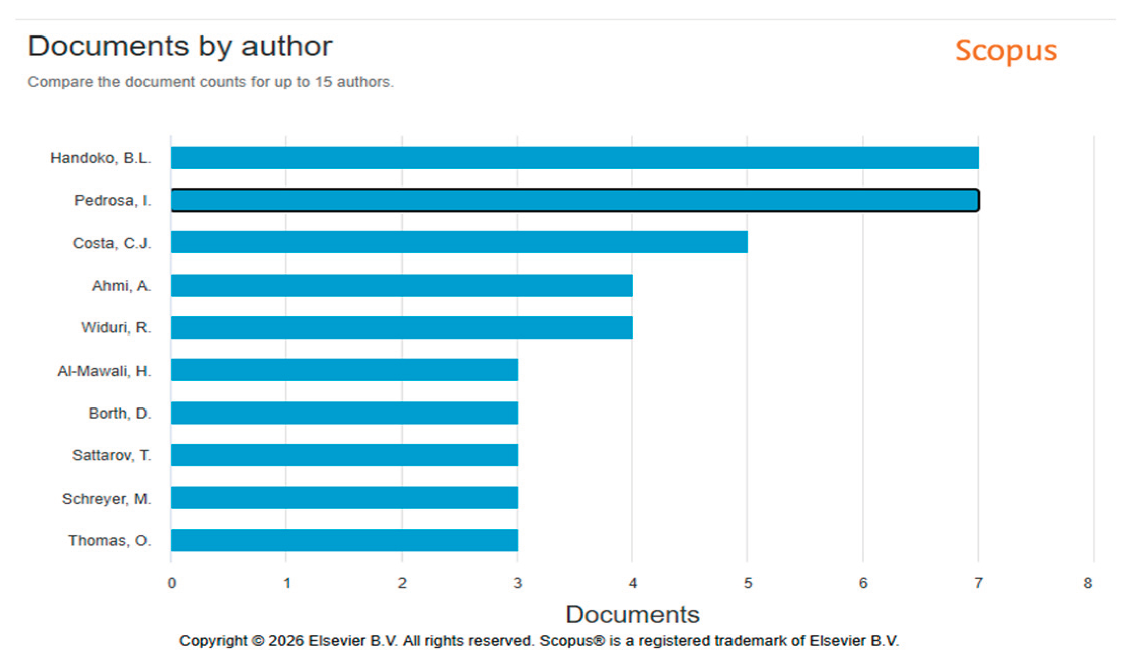 Preprints 229314 g003 Preprints 229314 g003