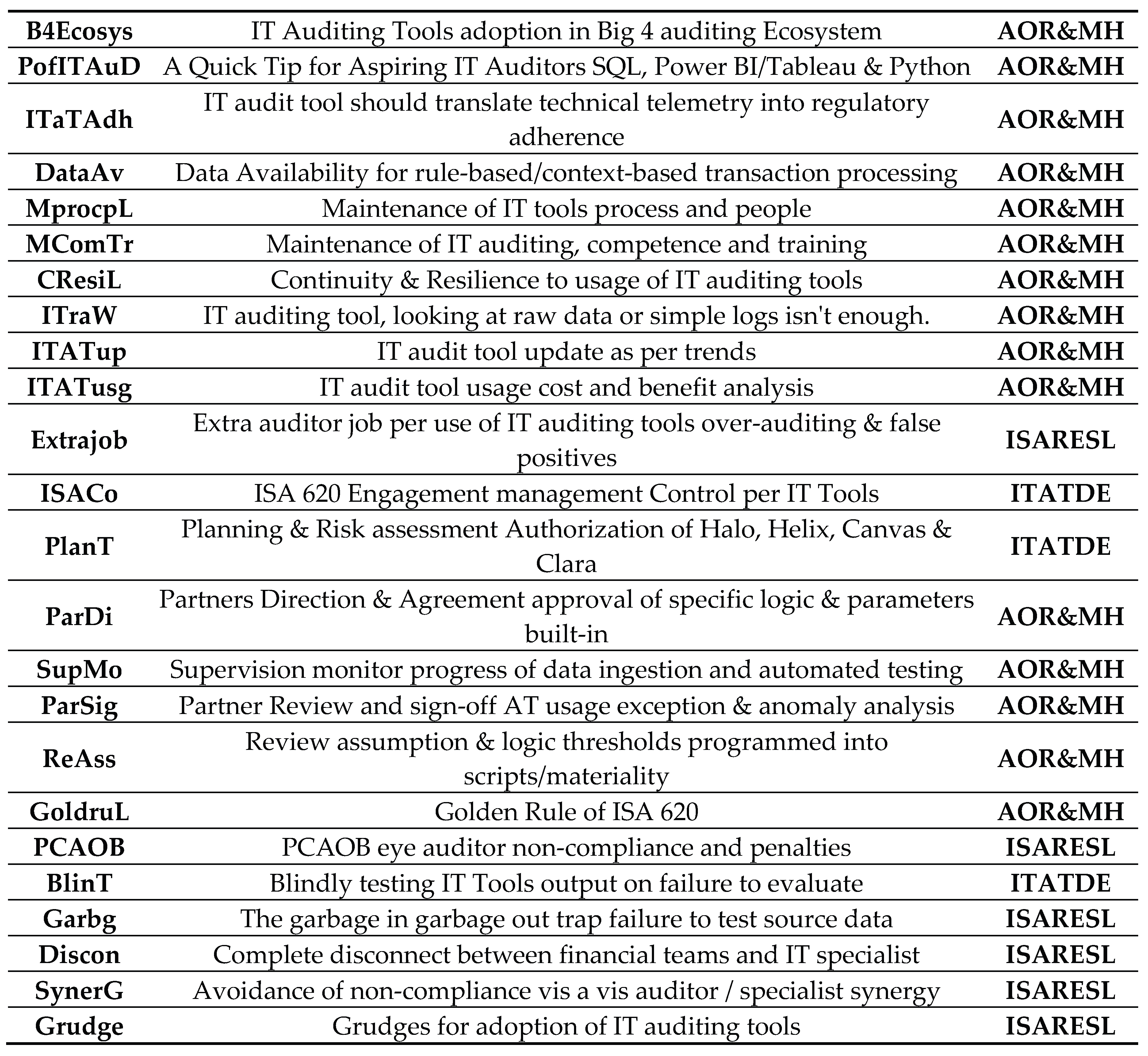 Preprints 229314 g005b