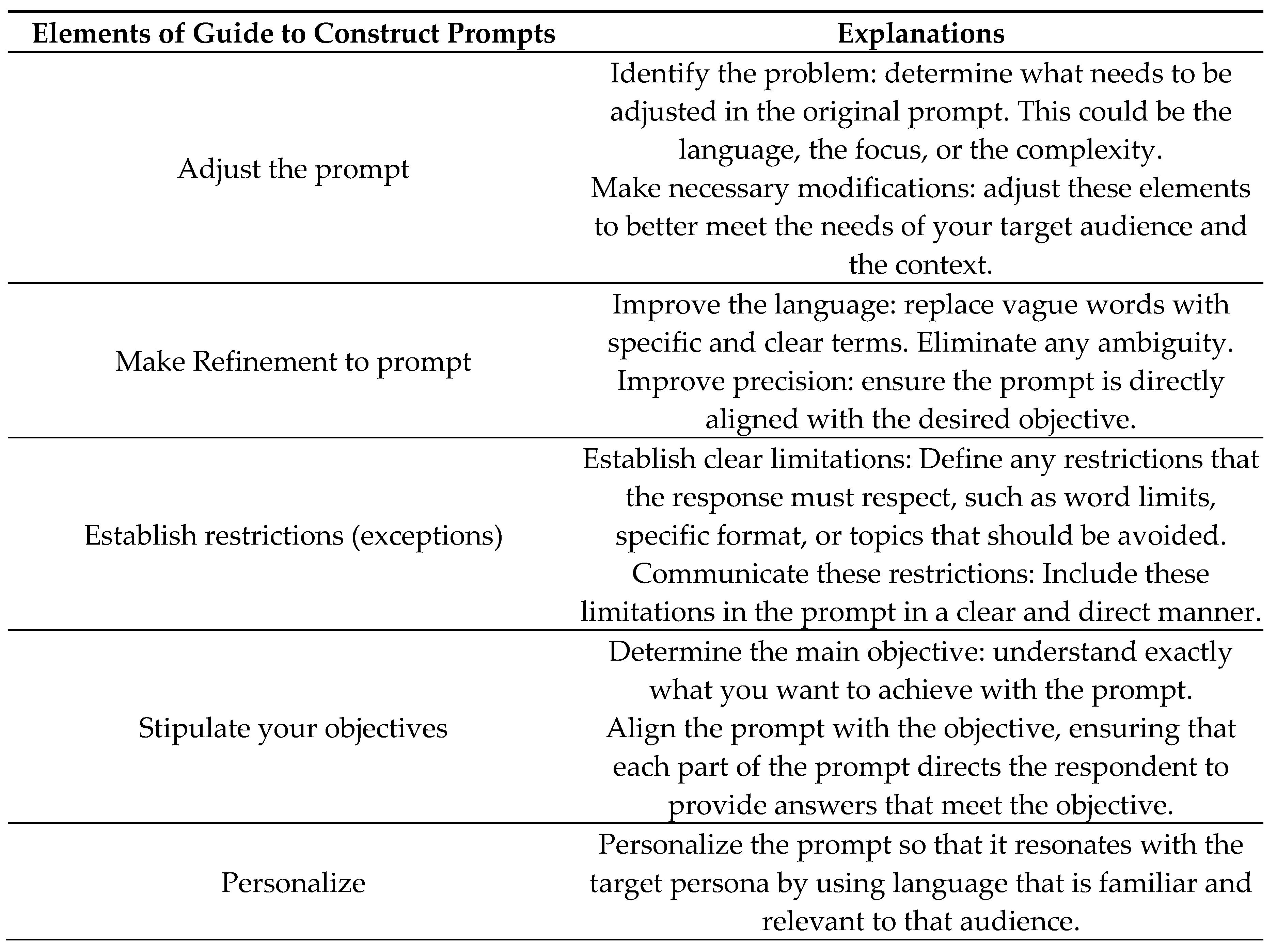 Preprints 229314 g007a Preprints 229314 g007a