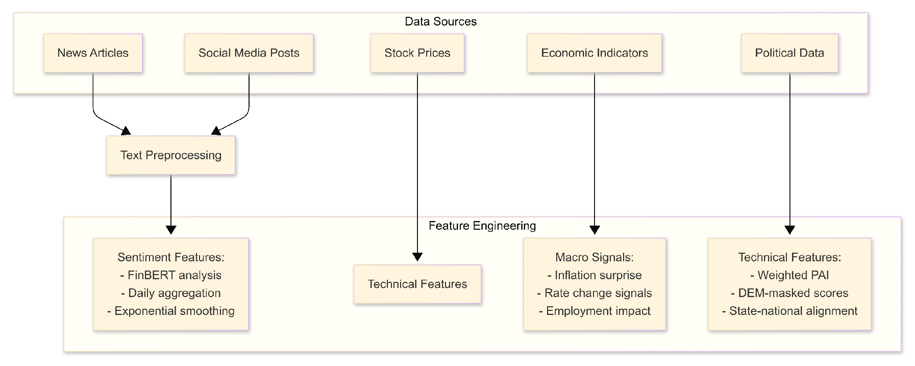 Preprints 164793 g001