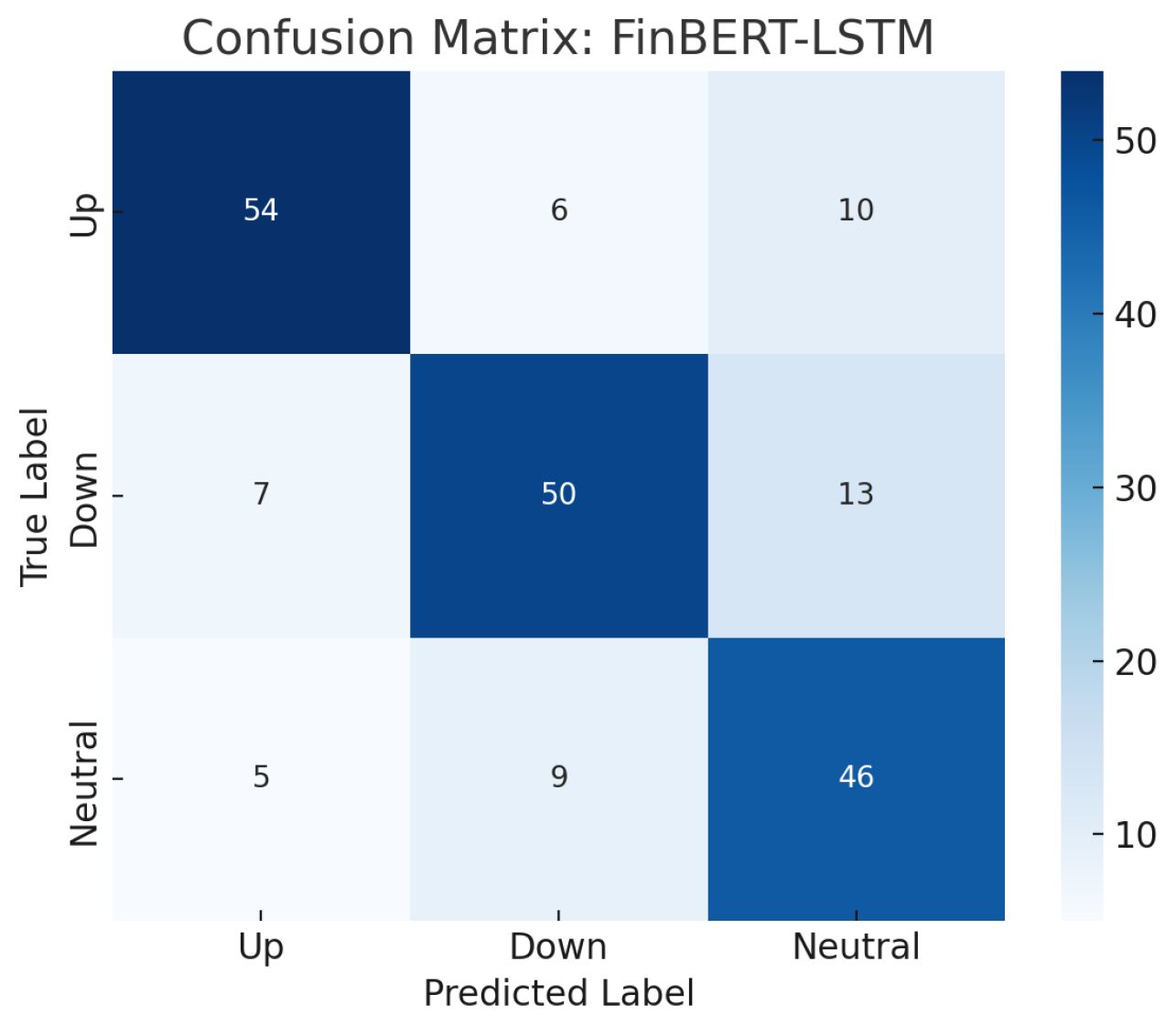 Preprints 164793 g003