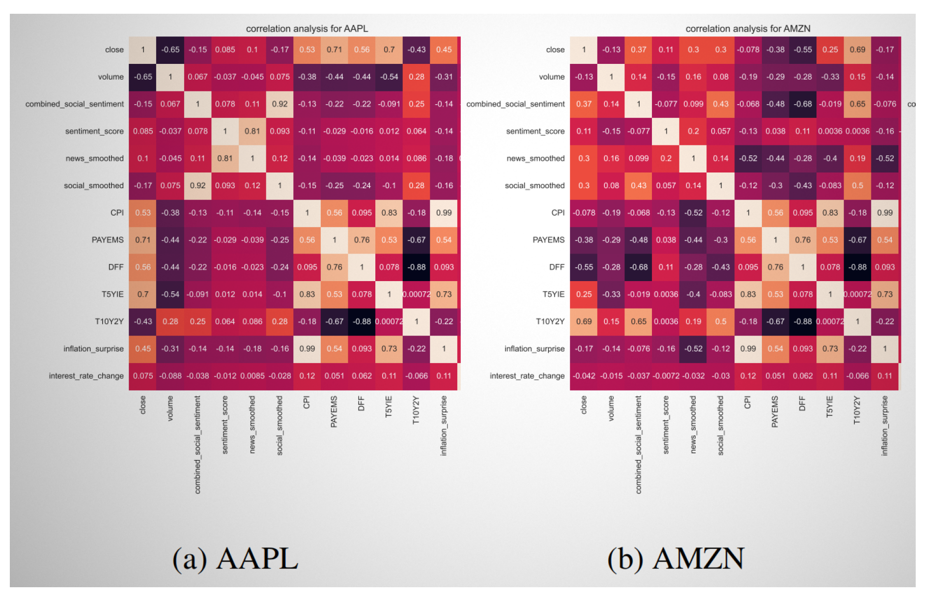 Preprints 164793 g004