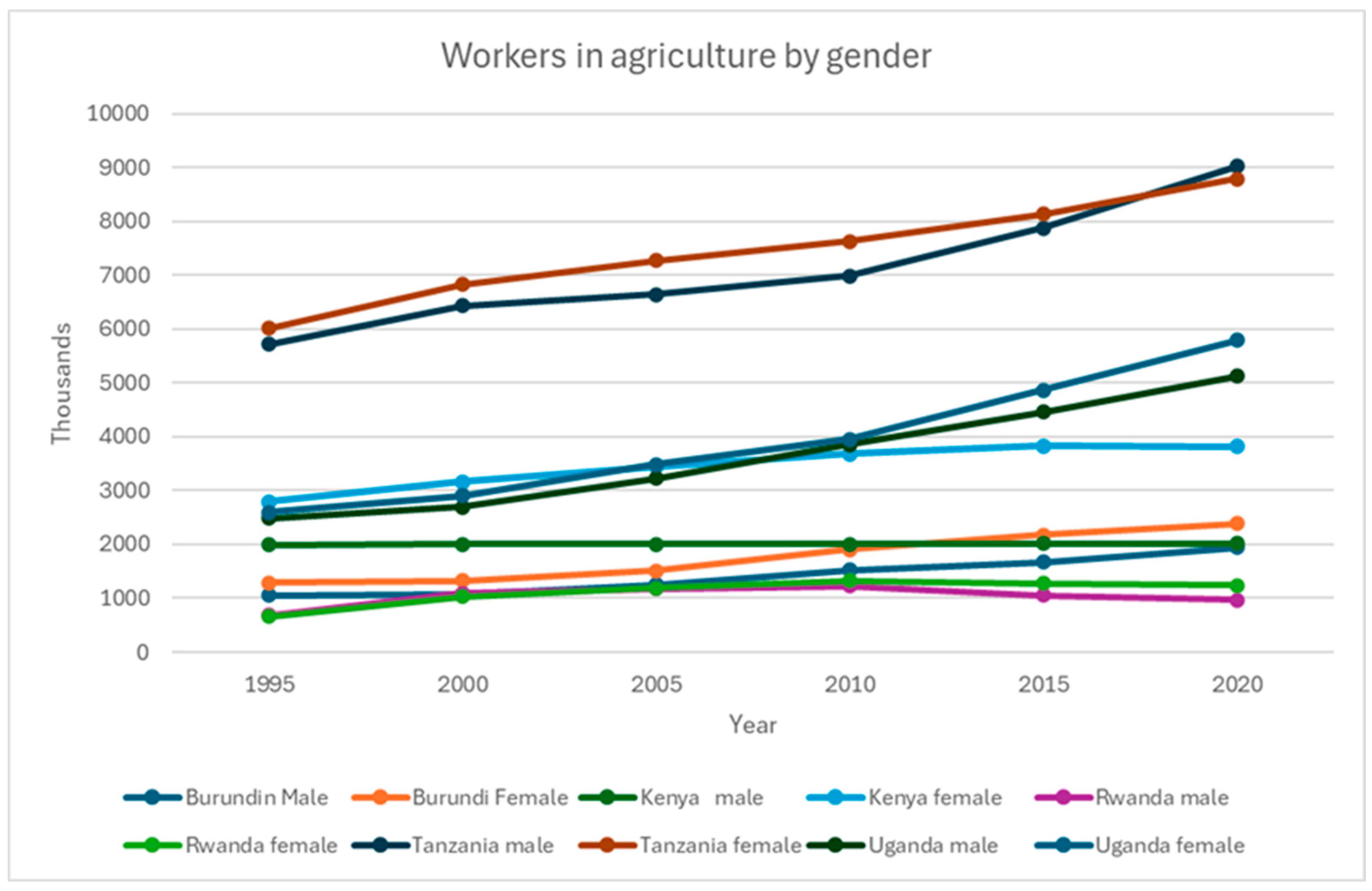 Preprints 160666 g001