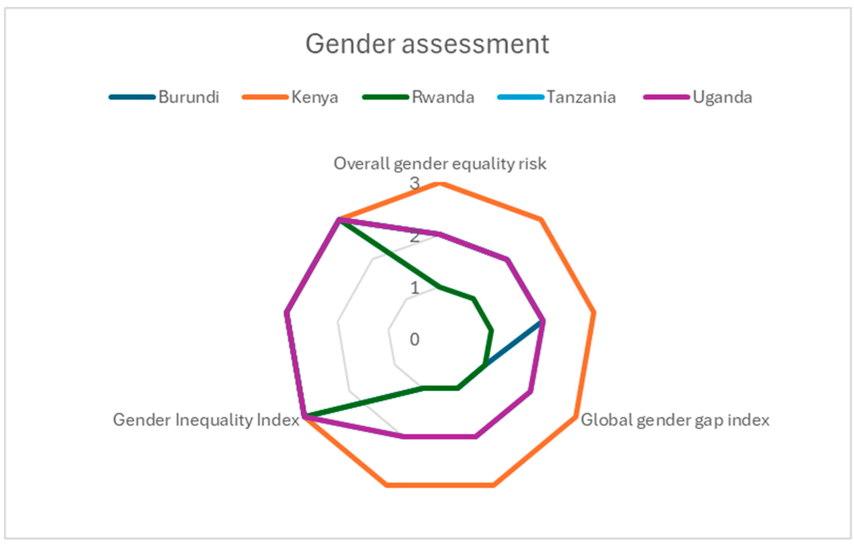 Preprints 160666 g002