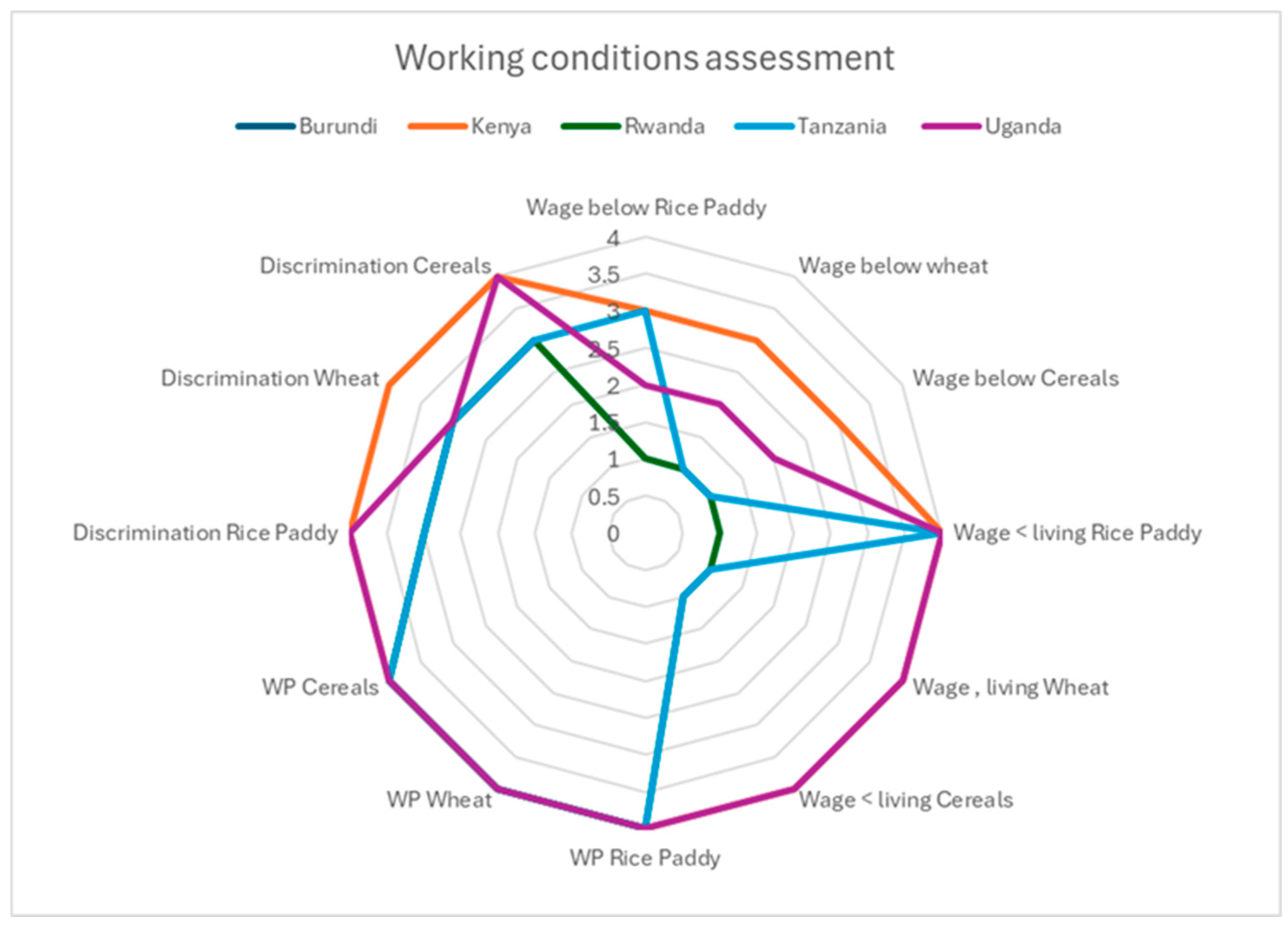 Preprints 160666 g003