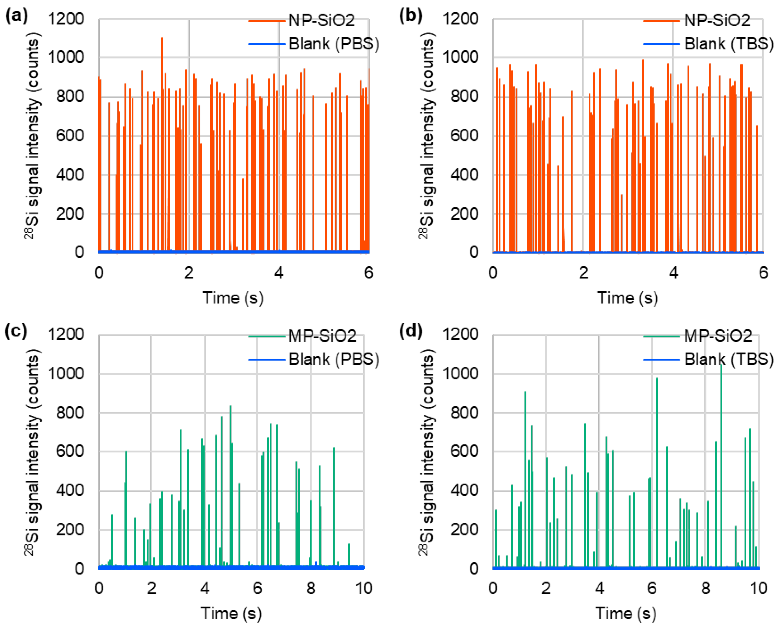 Preprints 98302 g001