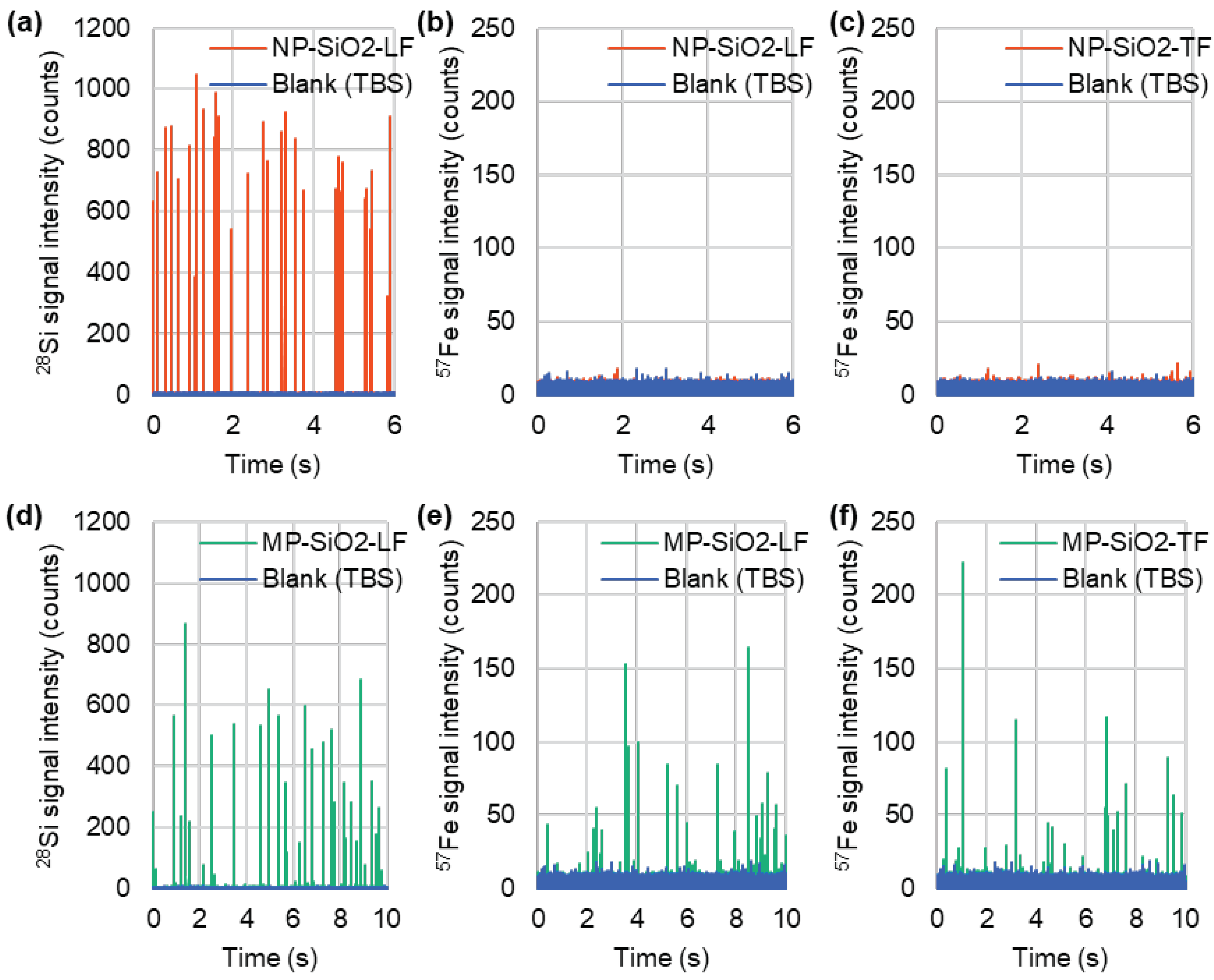 Preprints 98302 g003