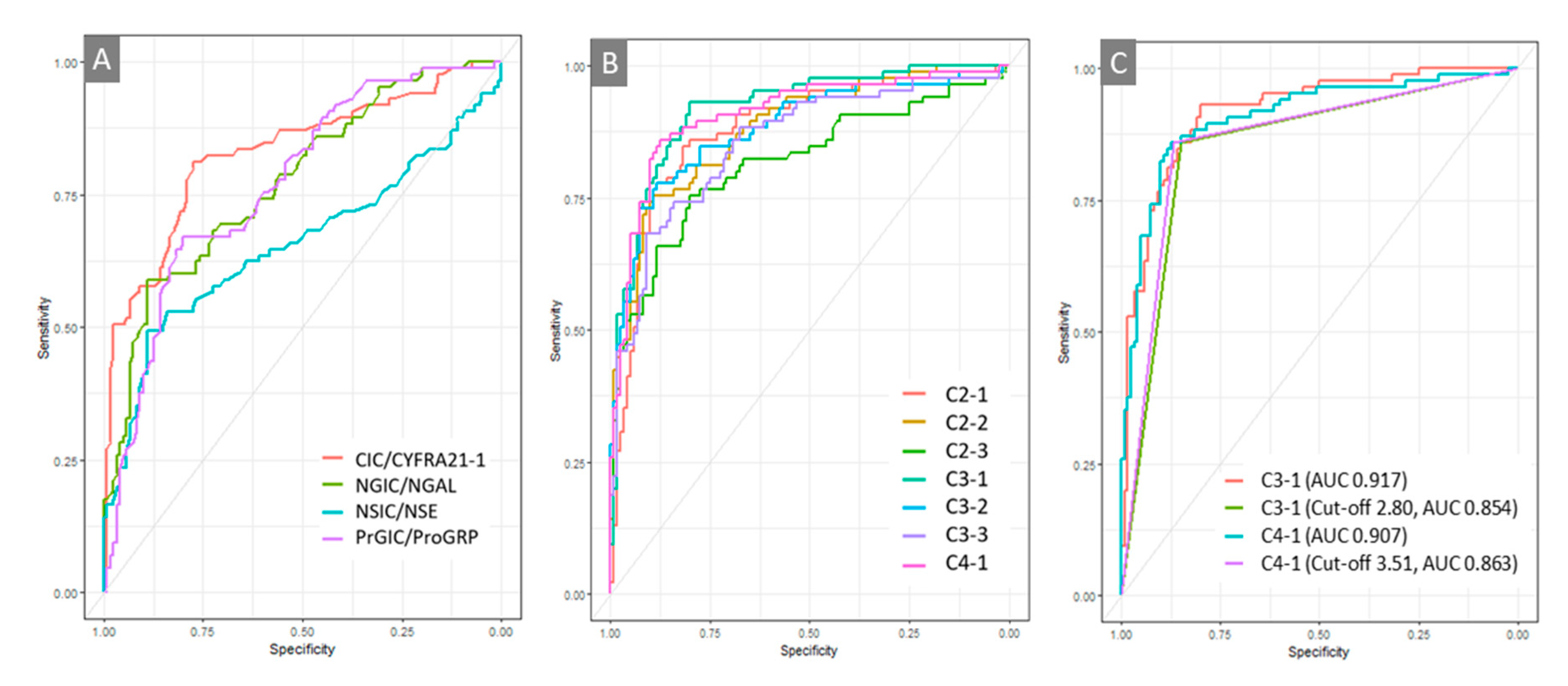 Preprints 79708 g002