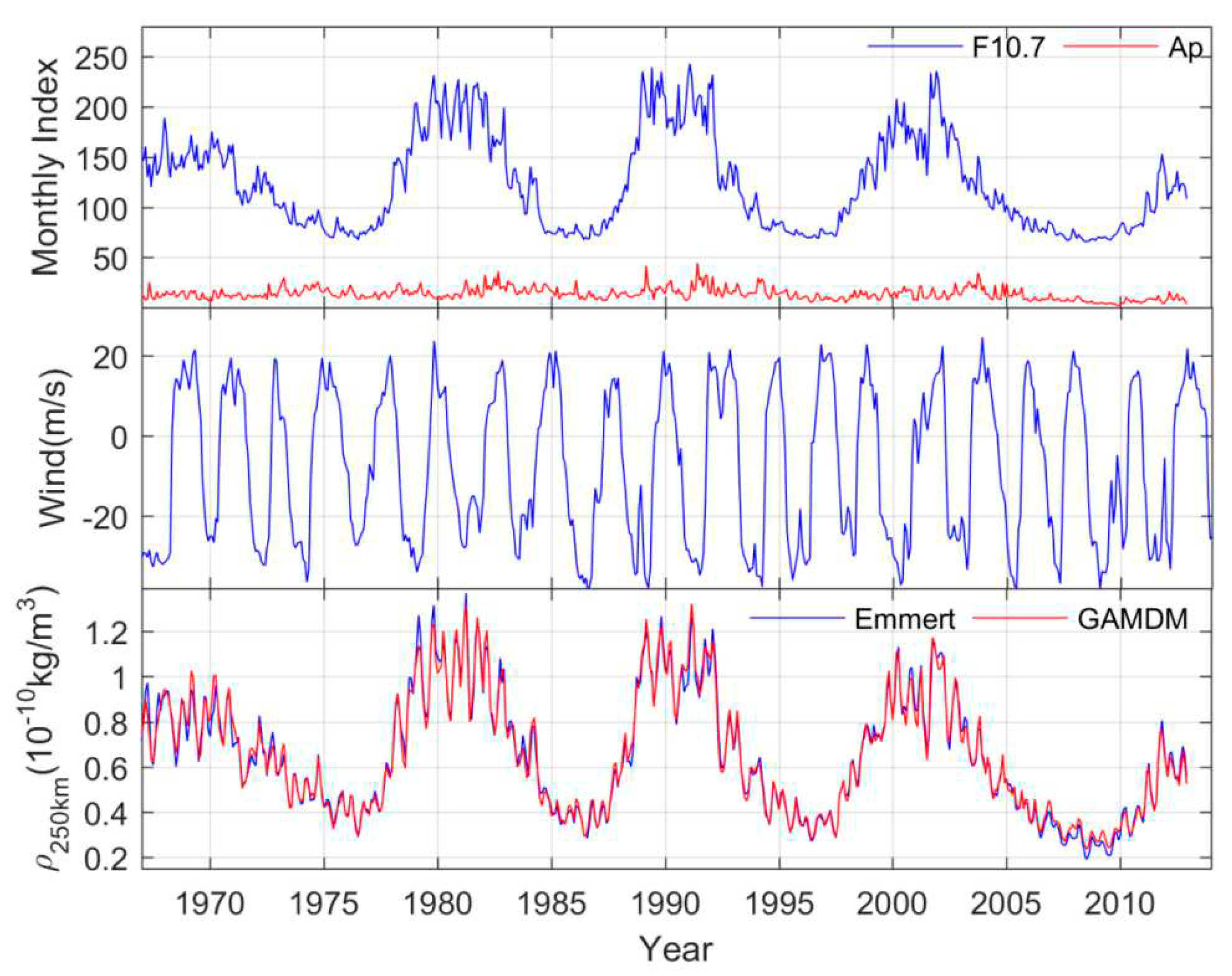 Preprints 80539 g001