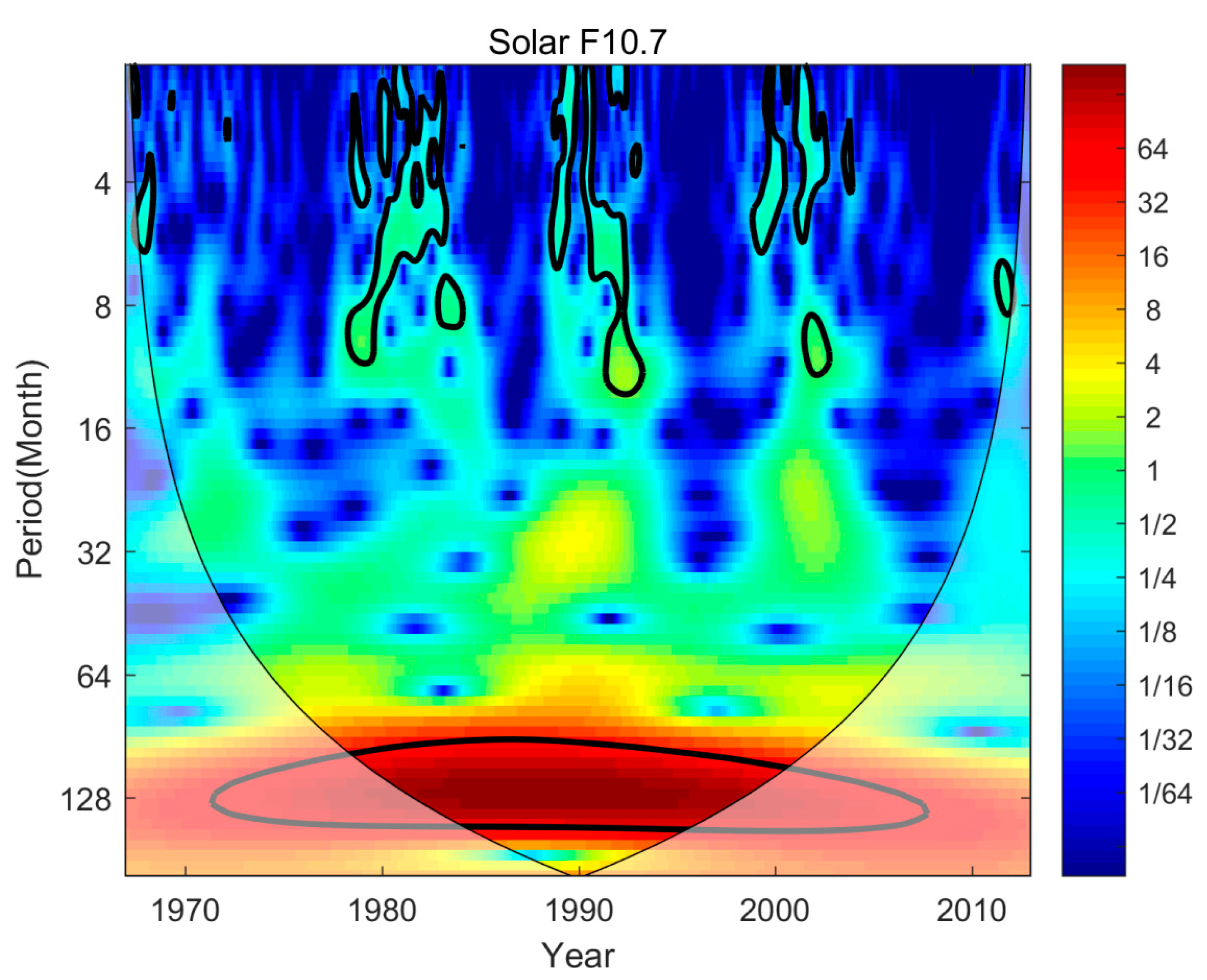 Preprints 80539 g002