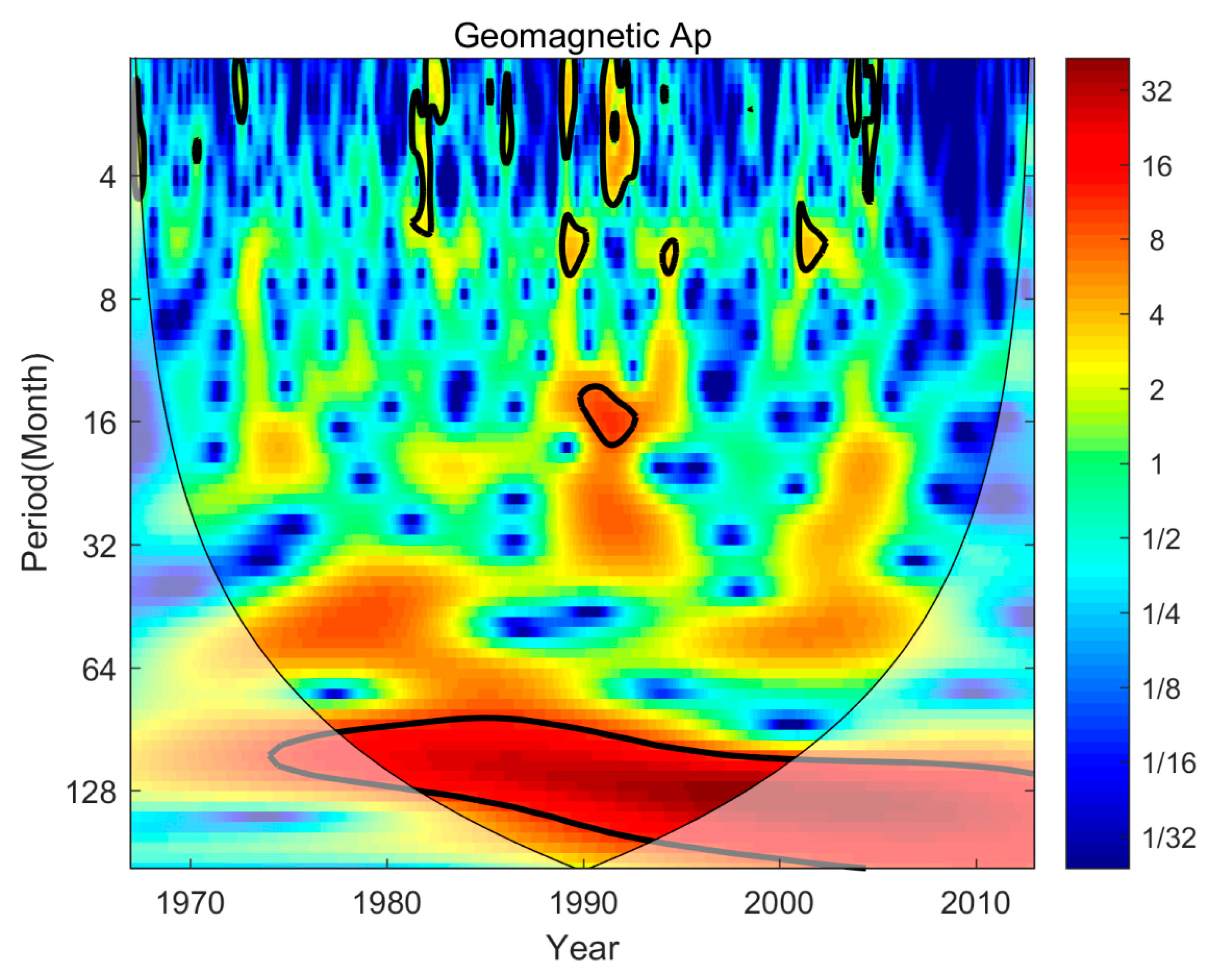 Preprints 80539 g003