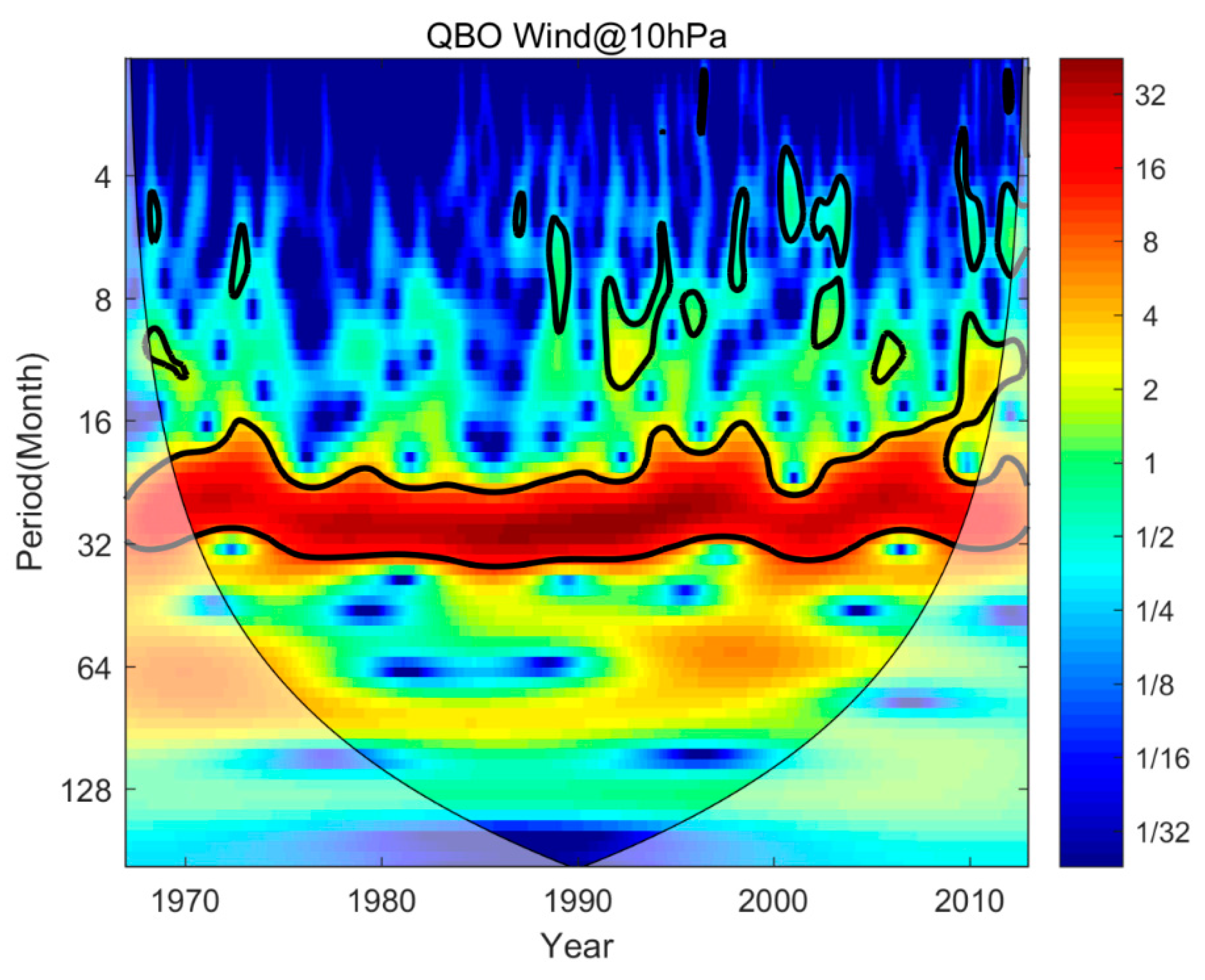 Preprints 80539 g004