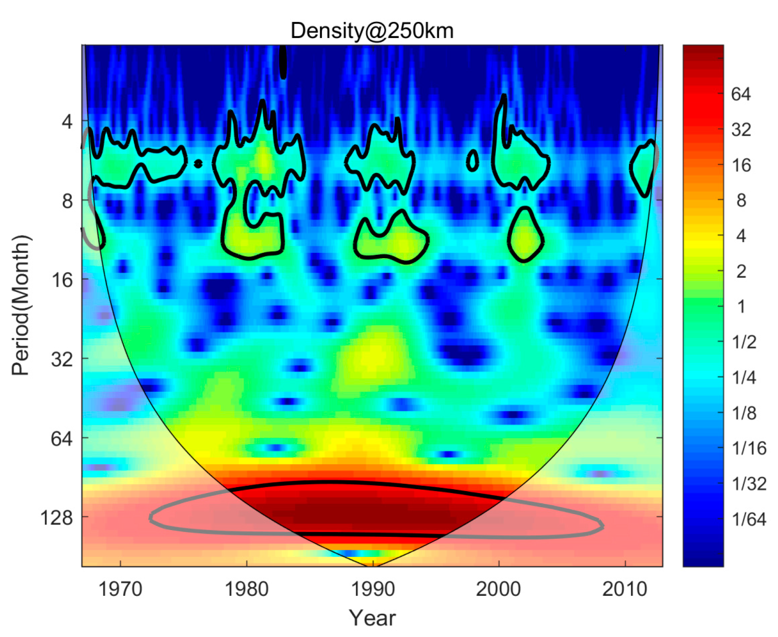 Preprints 80539 g005
