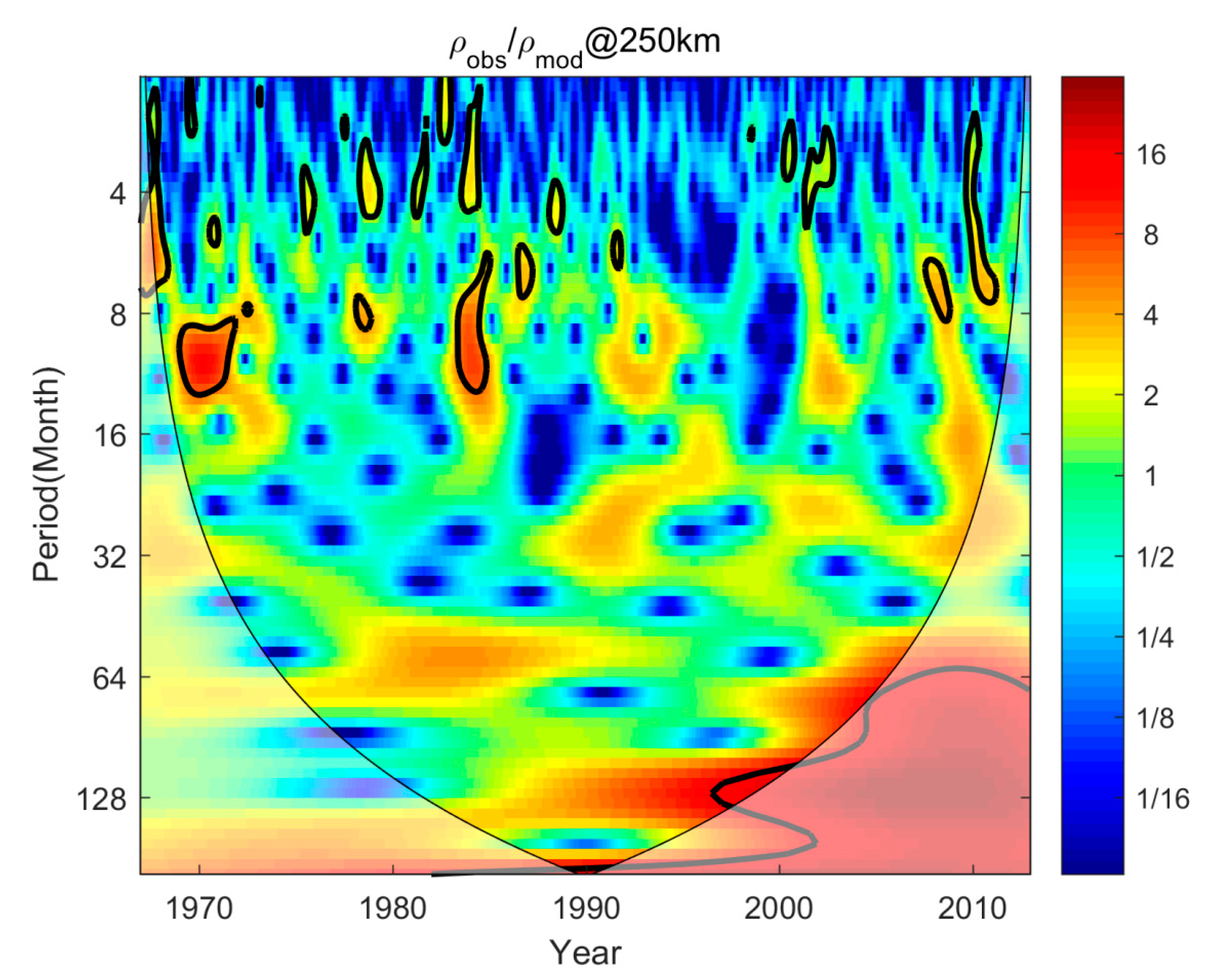 Preprints 80539 g007