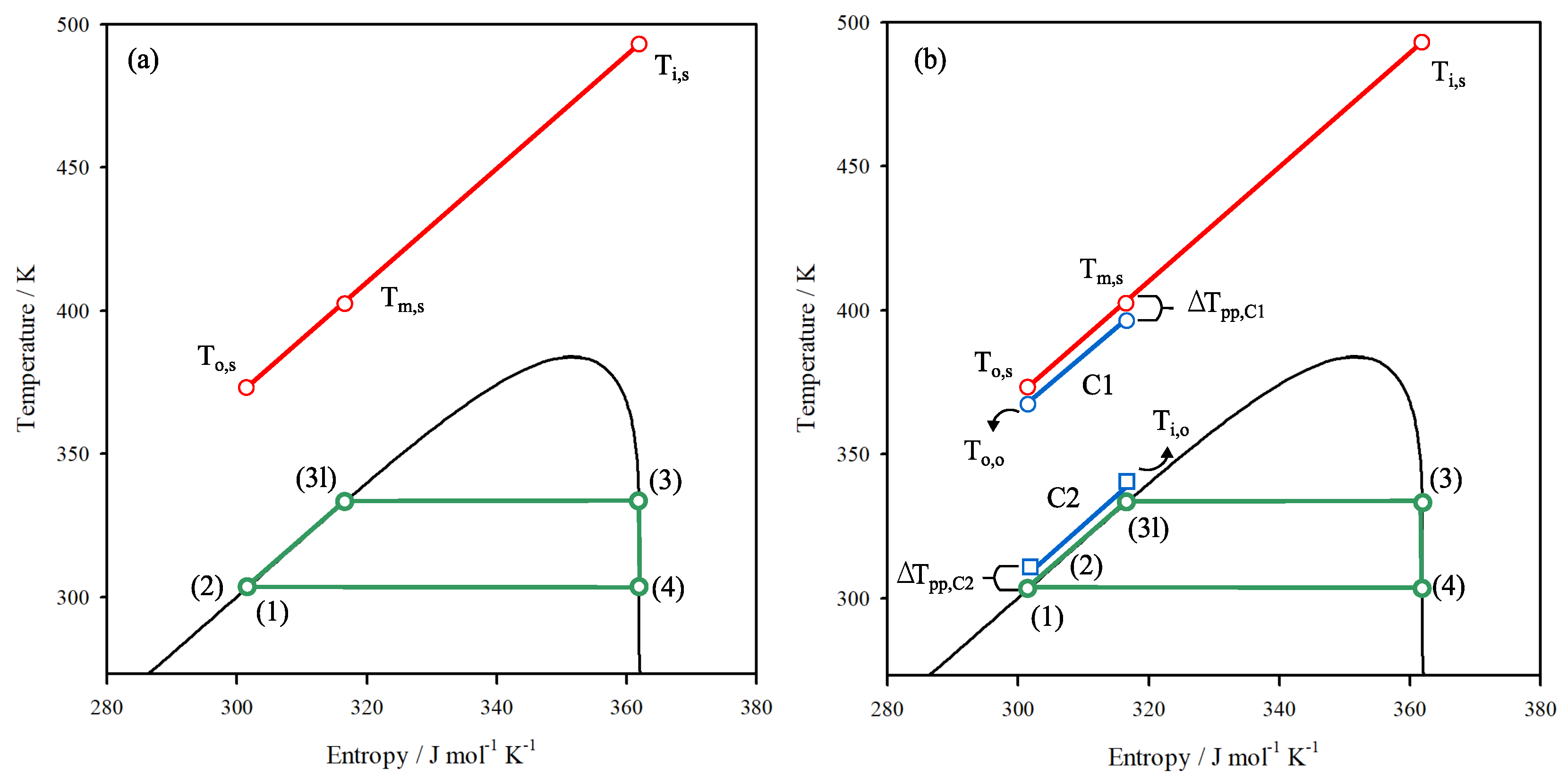 Preprints 158912 g002