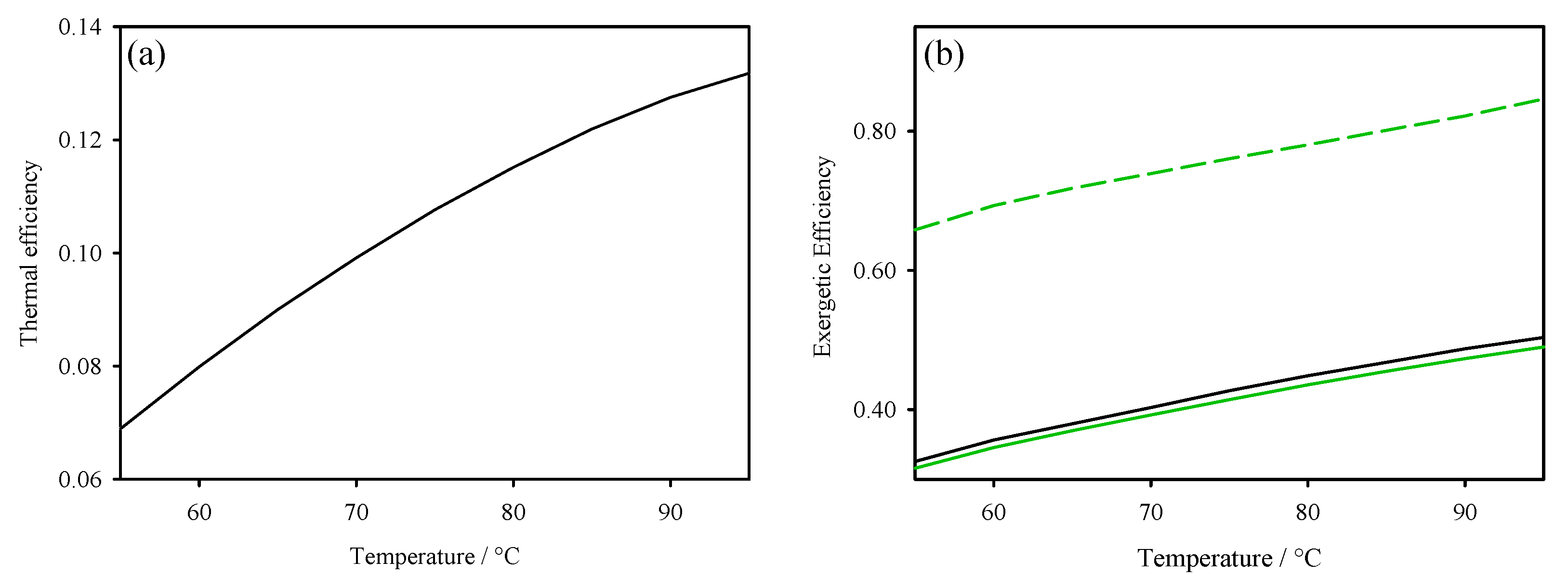 Preprints 158912 g003