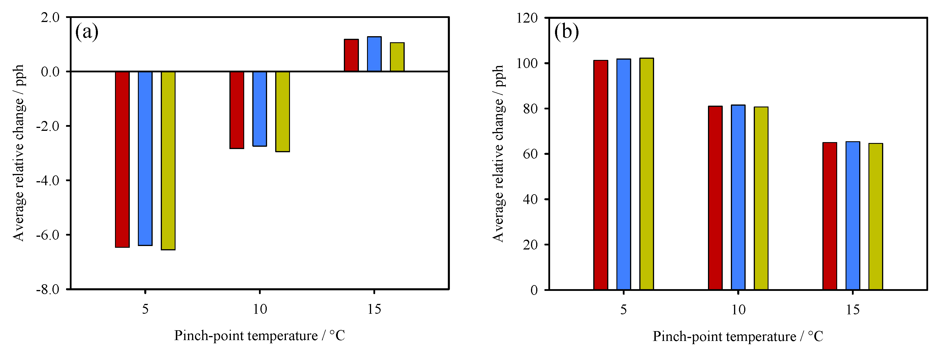 Preprints 158912 g004