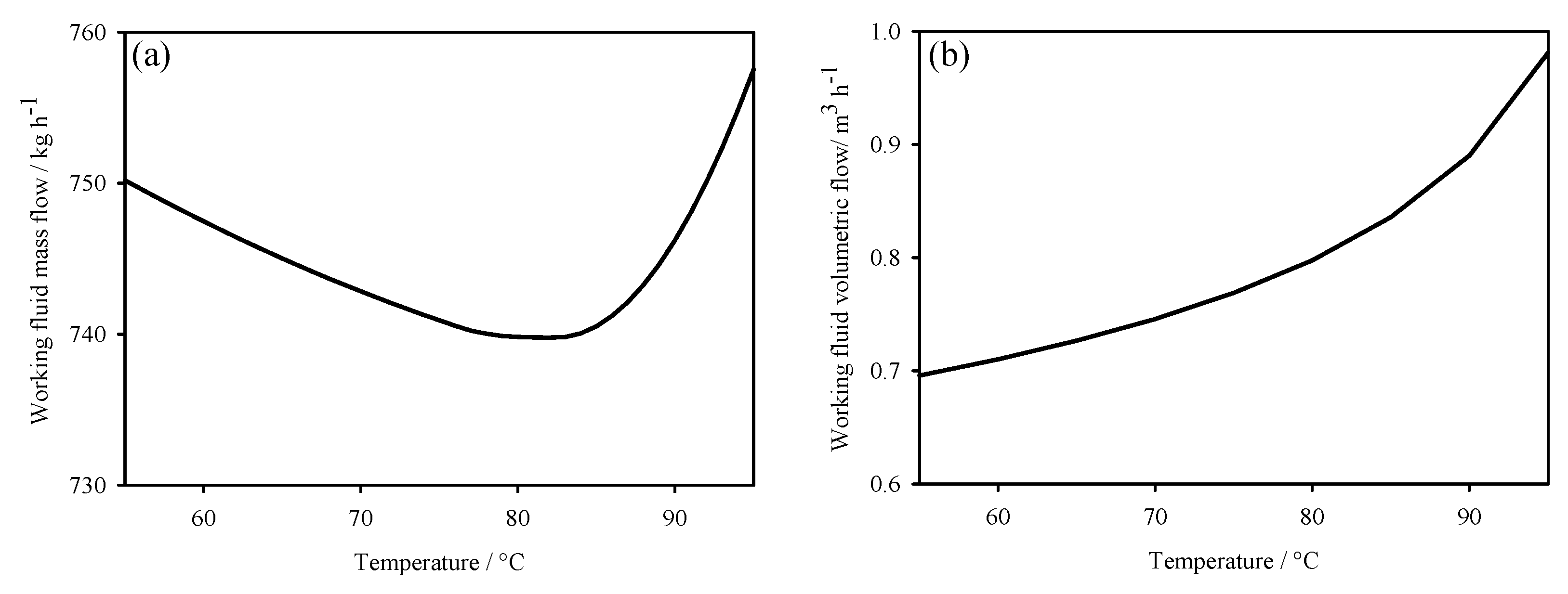 Preprints 158912 g005
