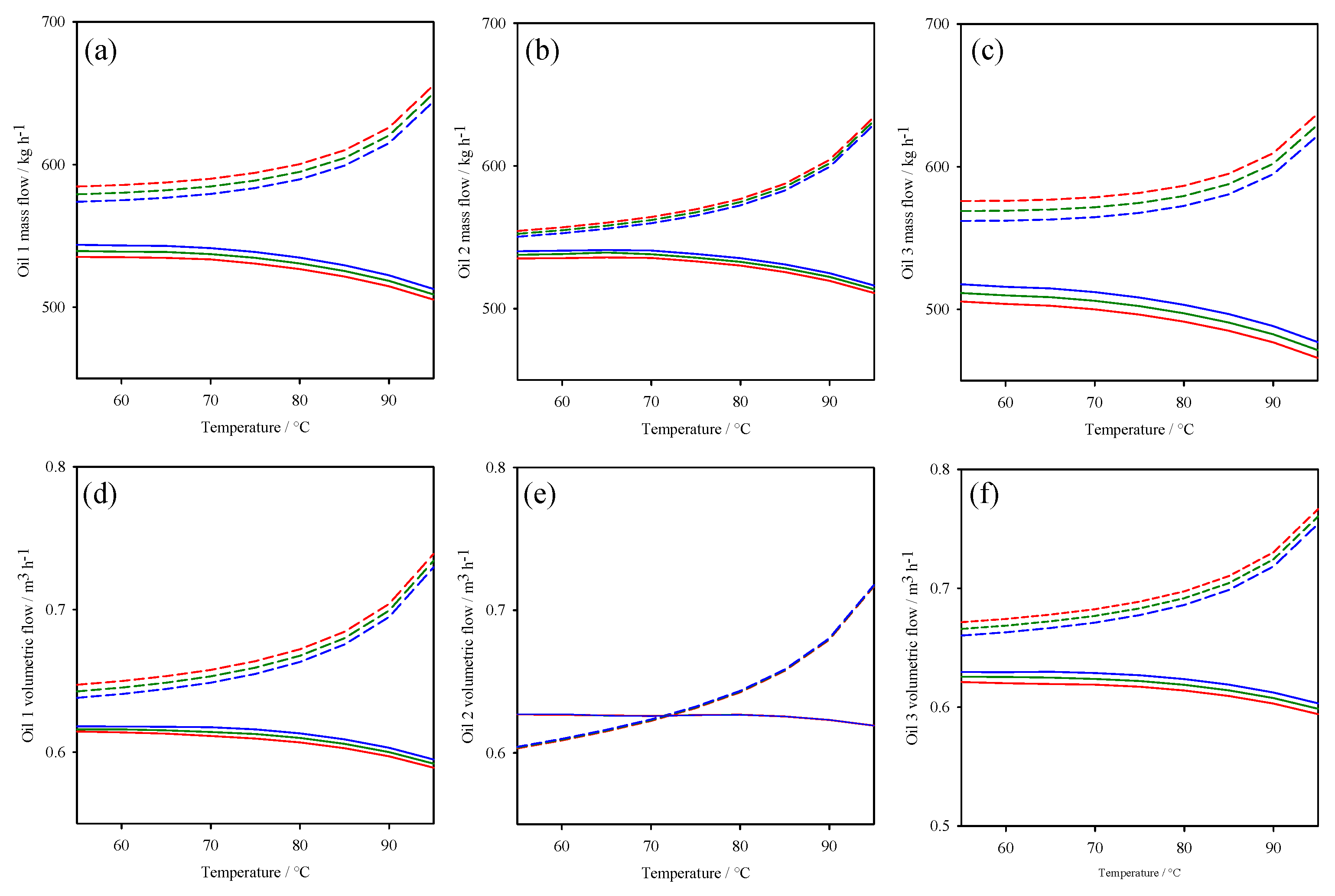 Preprints 158912 g006
