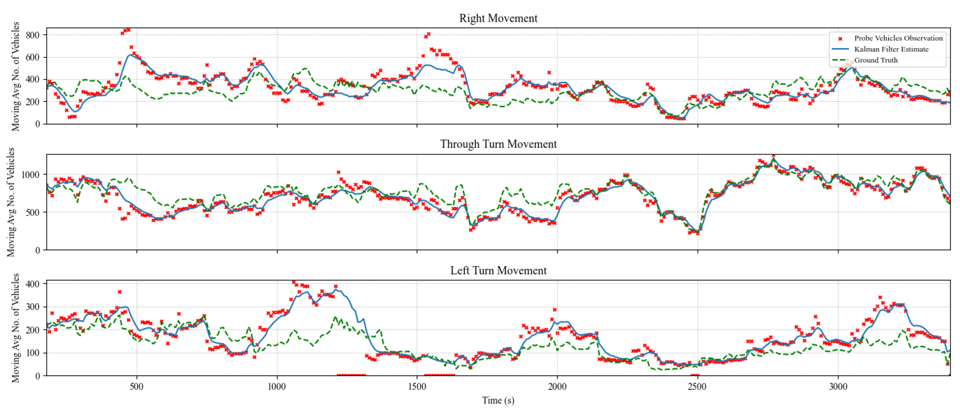 Preprints 145590 g006
