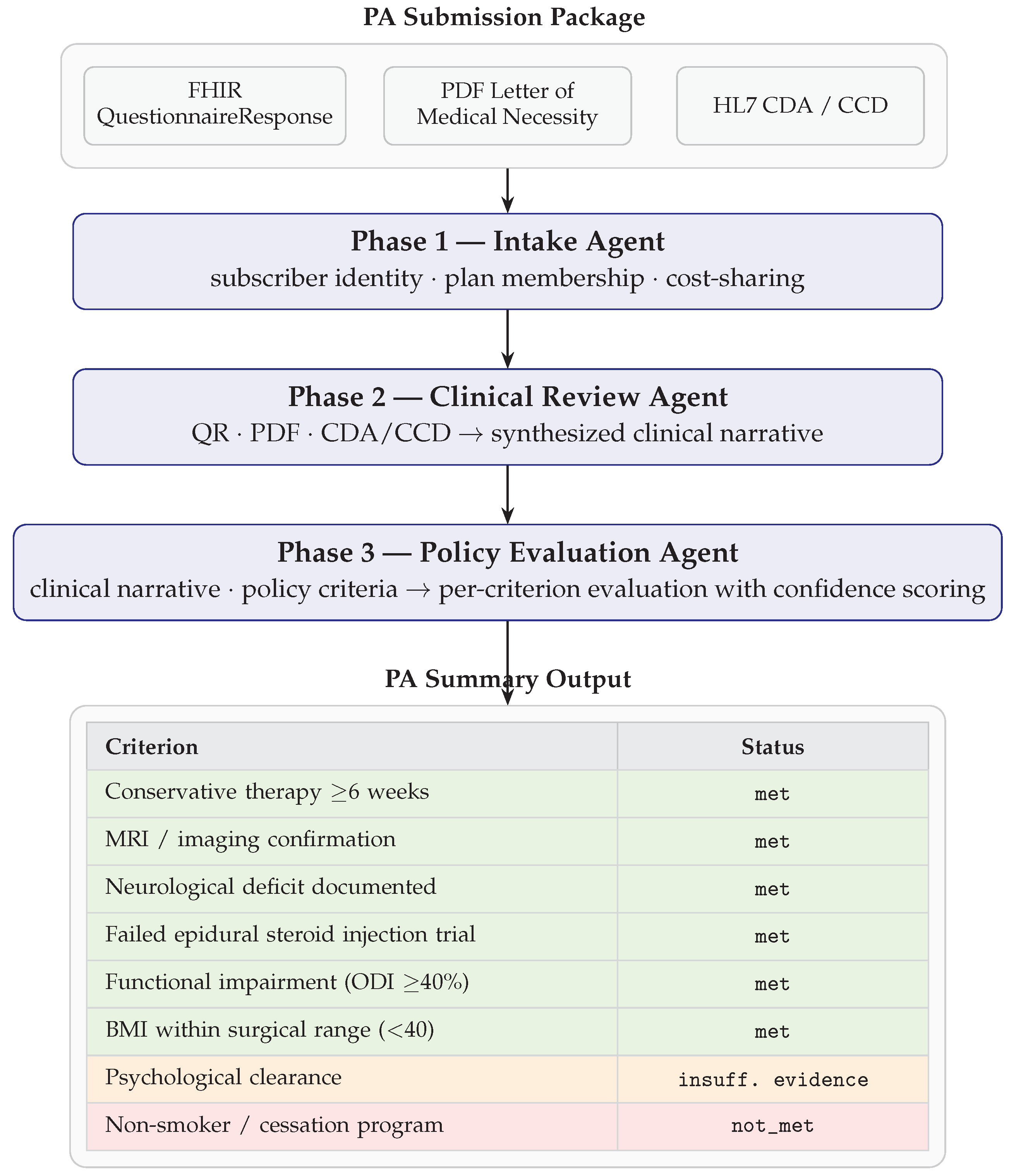 Preprints 229591 g002 Preprints 229591 g002