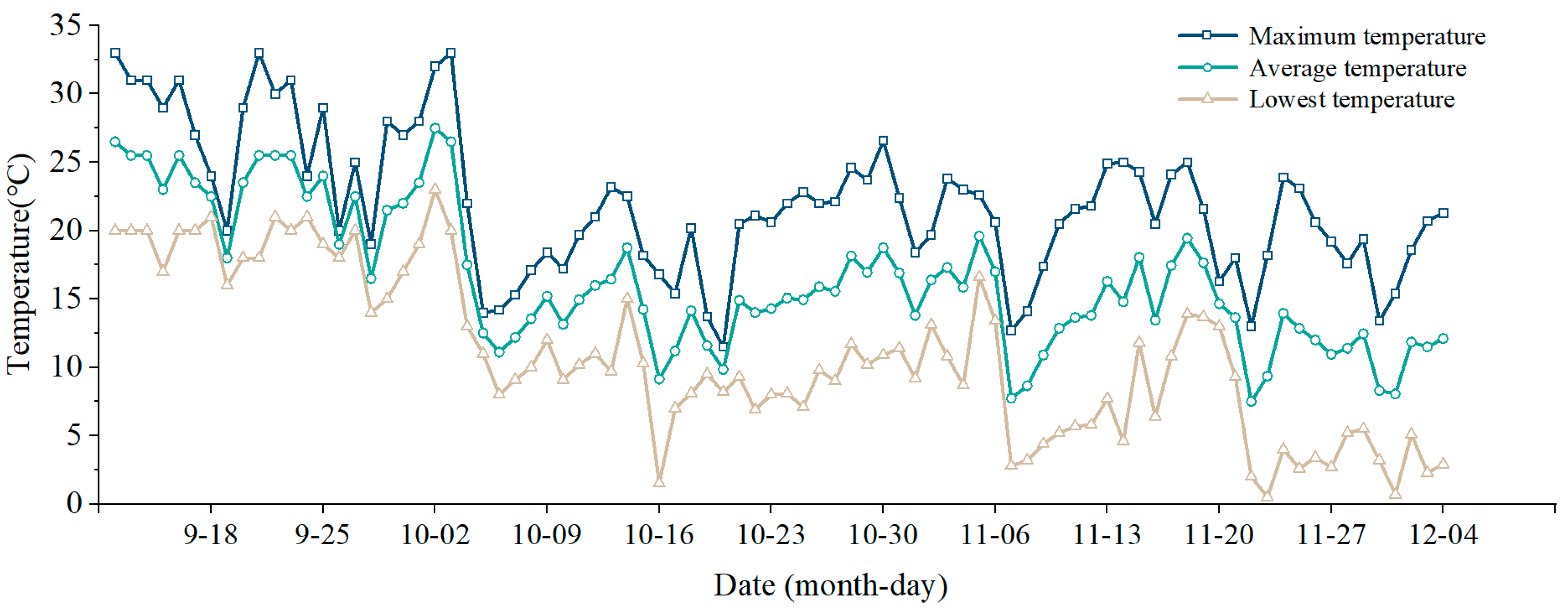 Preprints 73403 g002