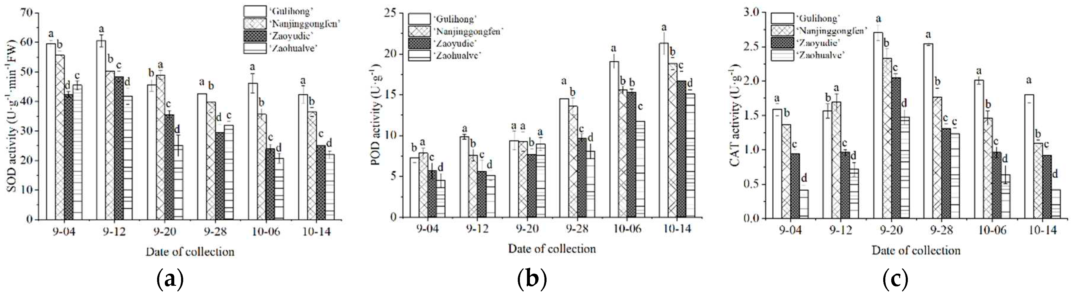 Preprints 73403 g004