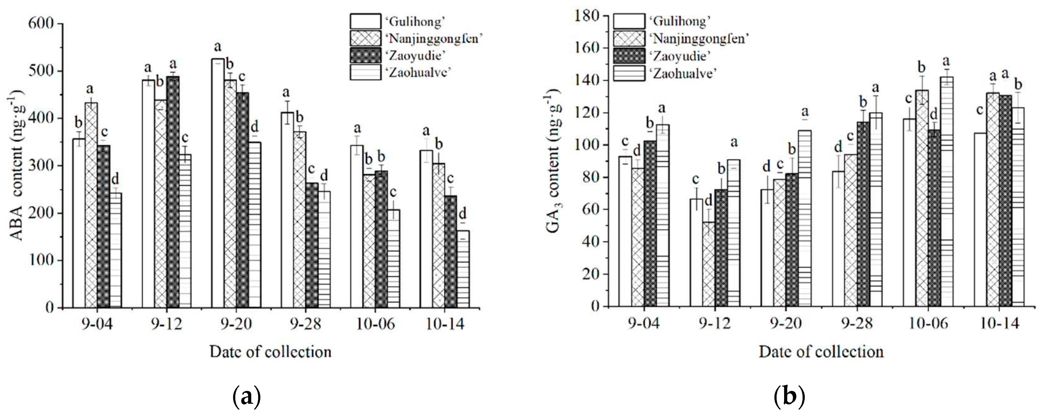 Preprints 73403 g005