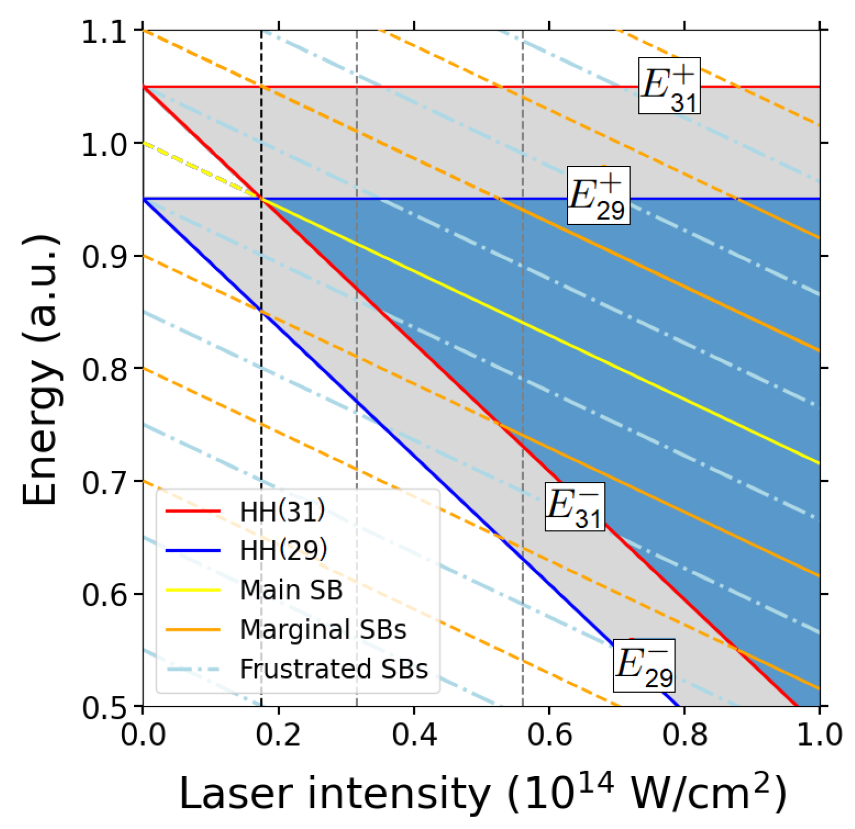 Preprints 179338 g001