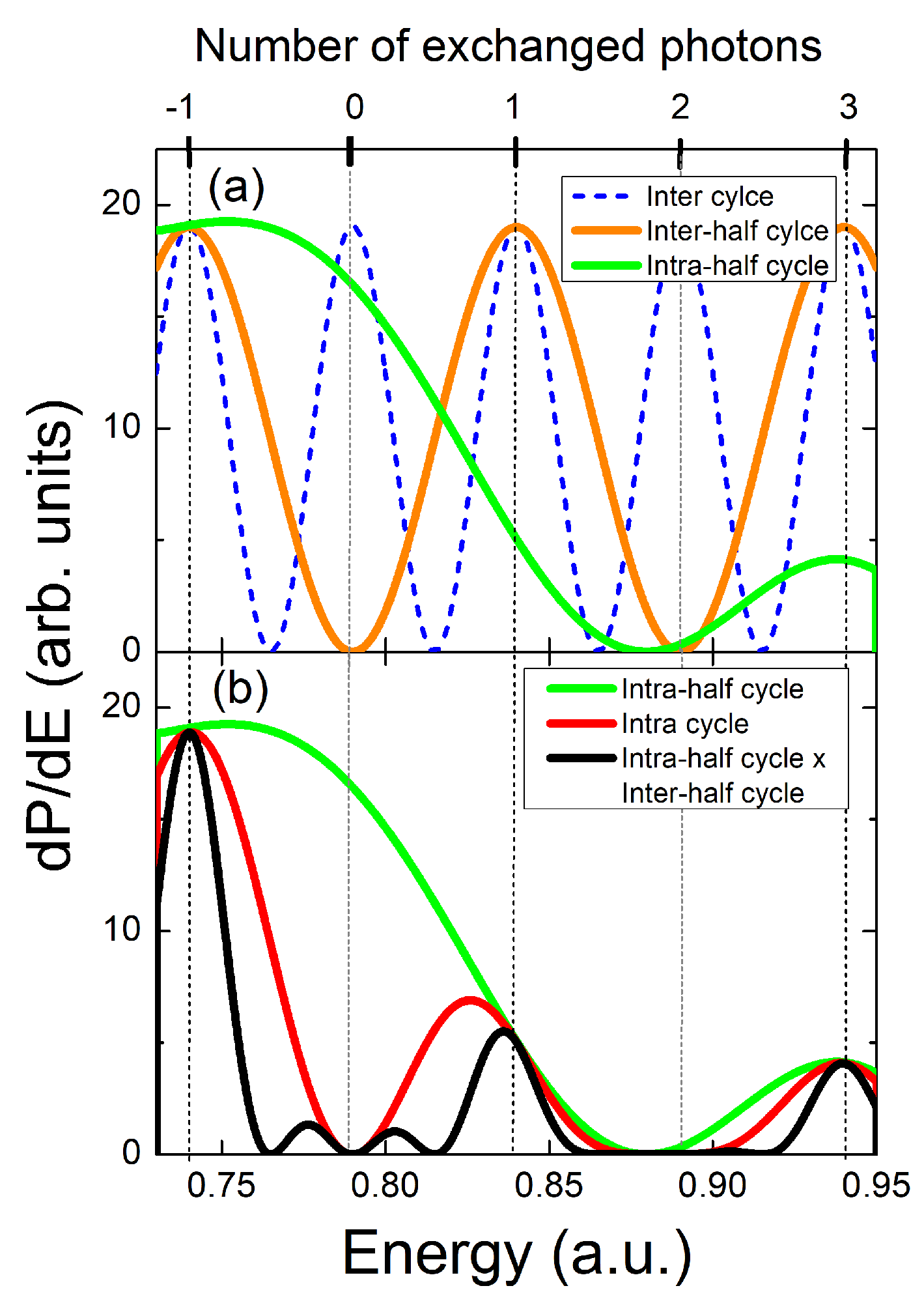 Preprints 179338 g002