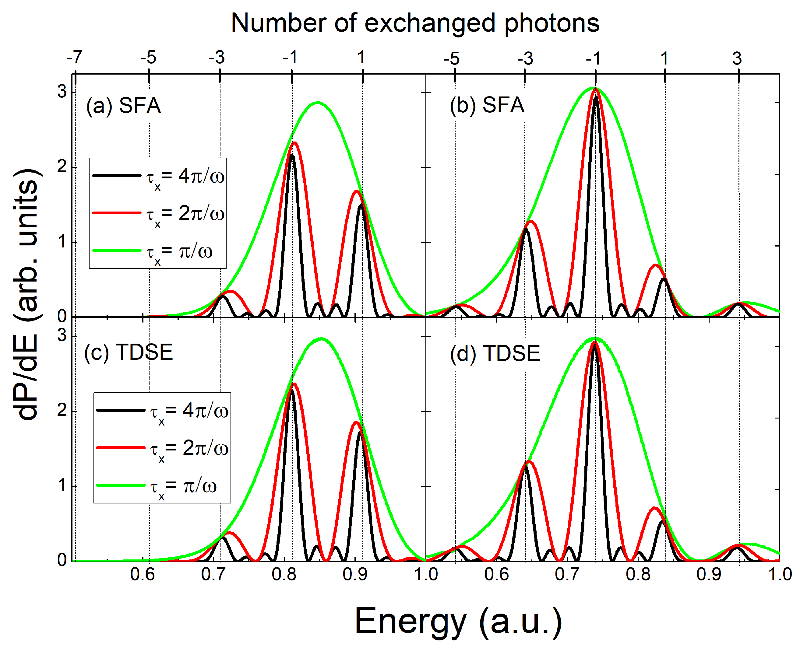 Preprints 179338 g003