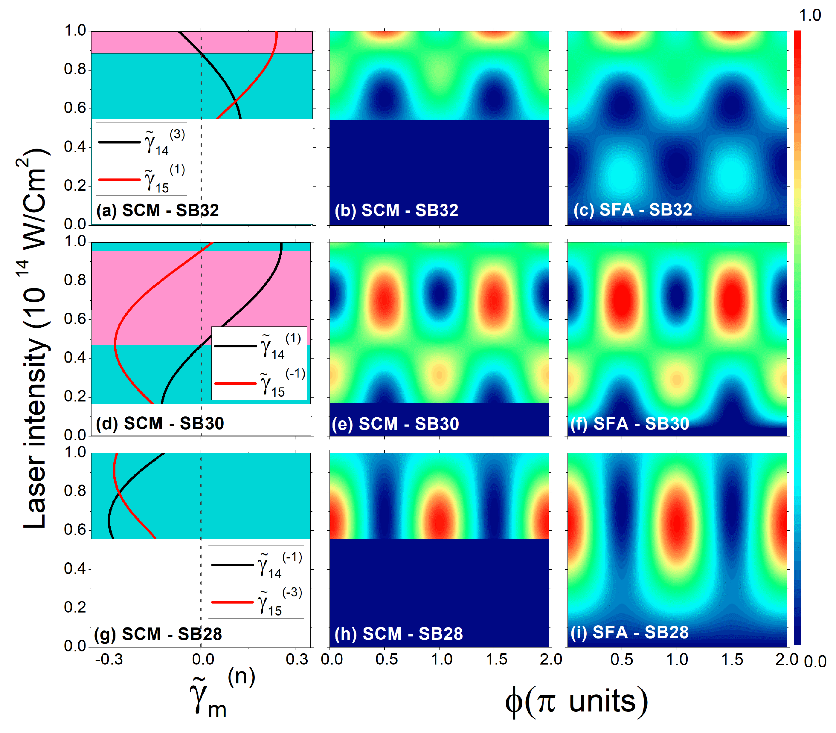 Preprints 179338 g006