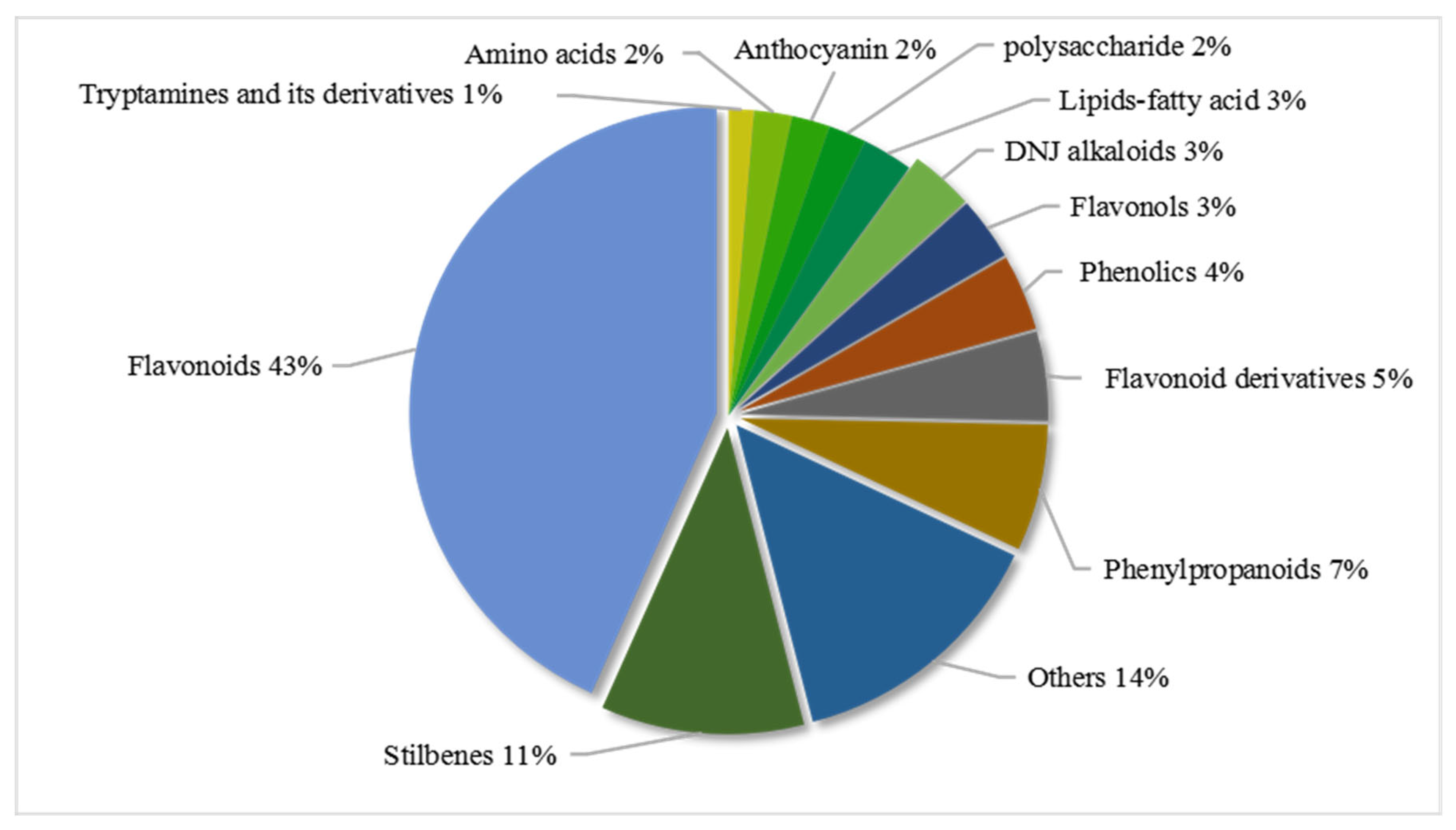 Preprints 73927 g001