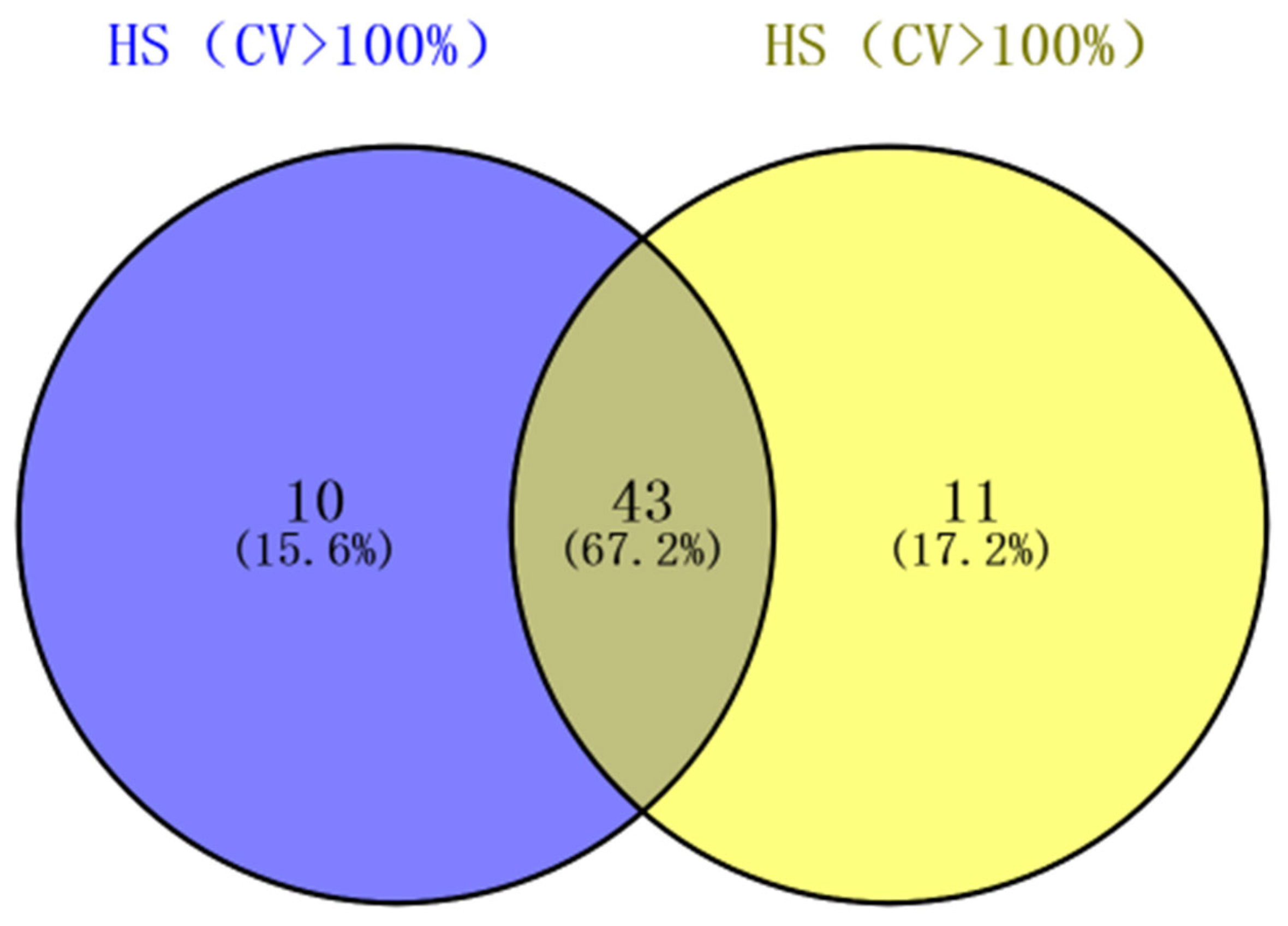 Preprints 73927 g002