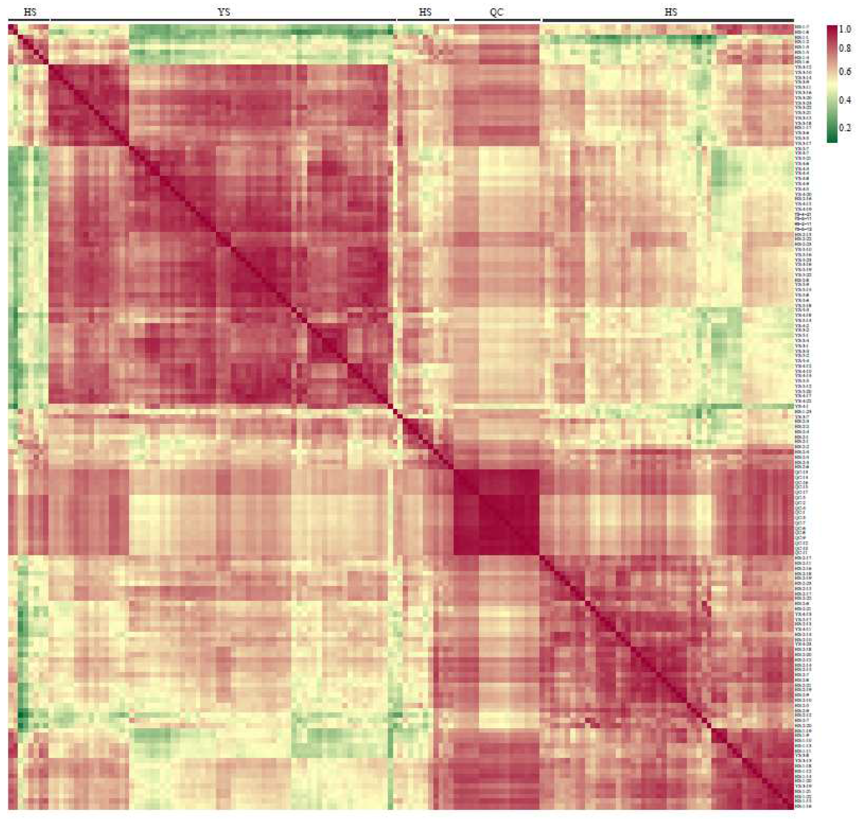 Preprints 73927 g003