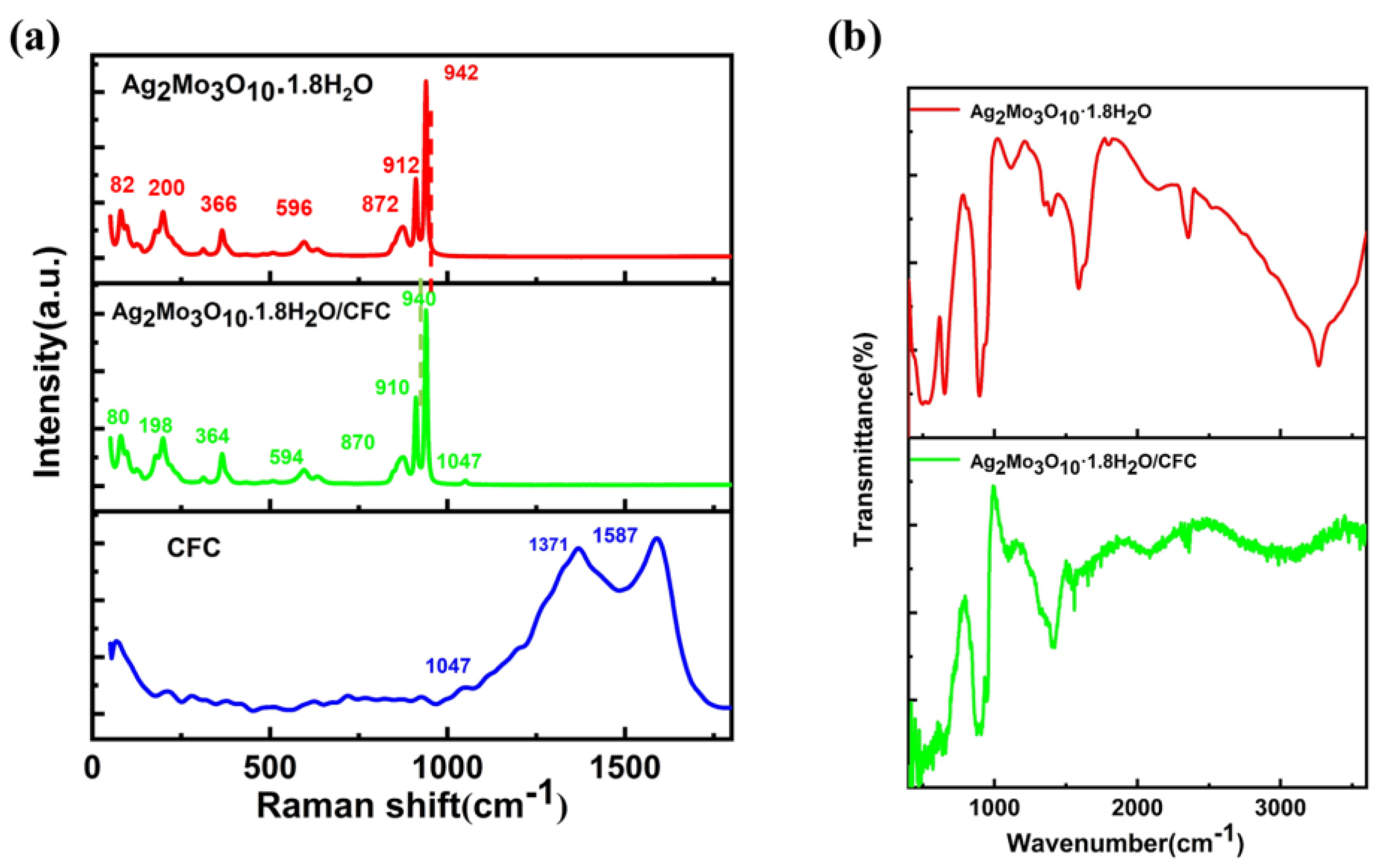 Preprints 191905 g003