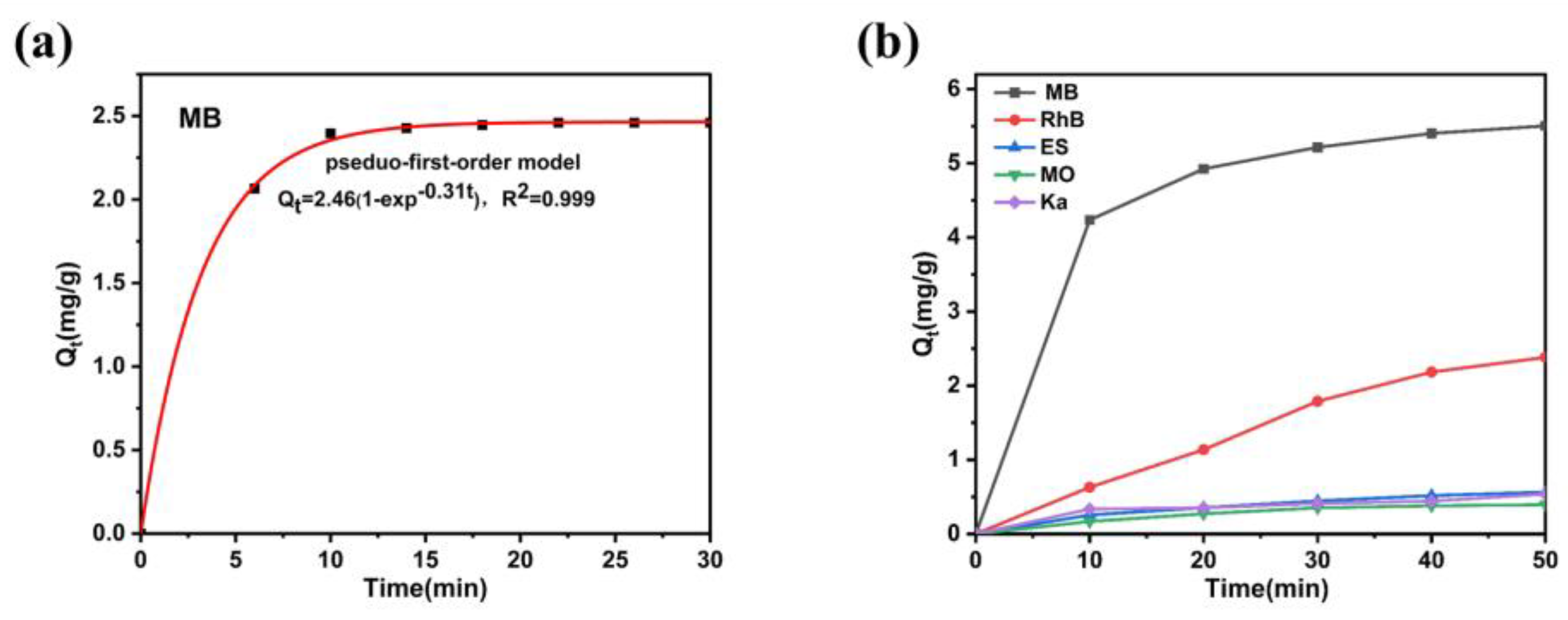 Preprints 191905 g004