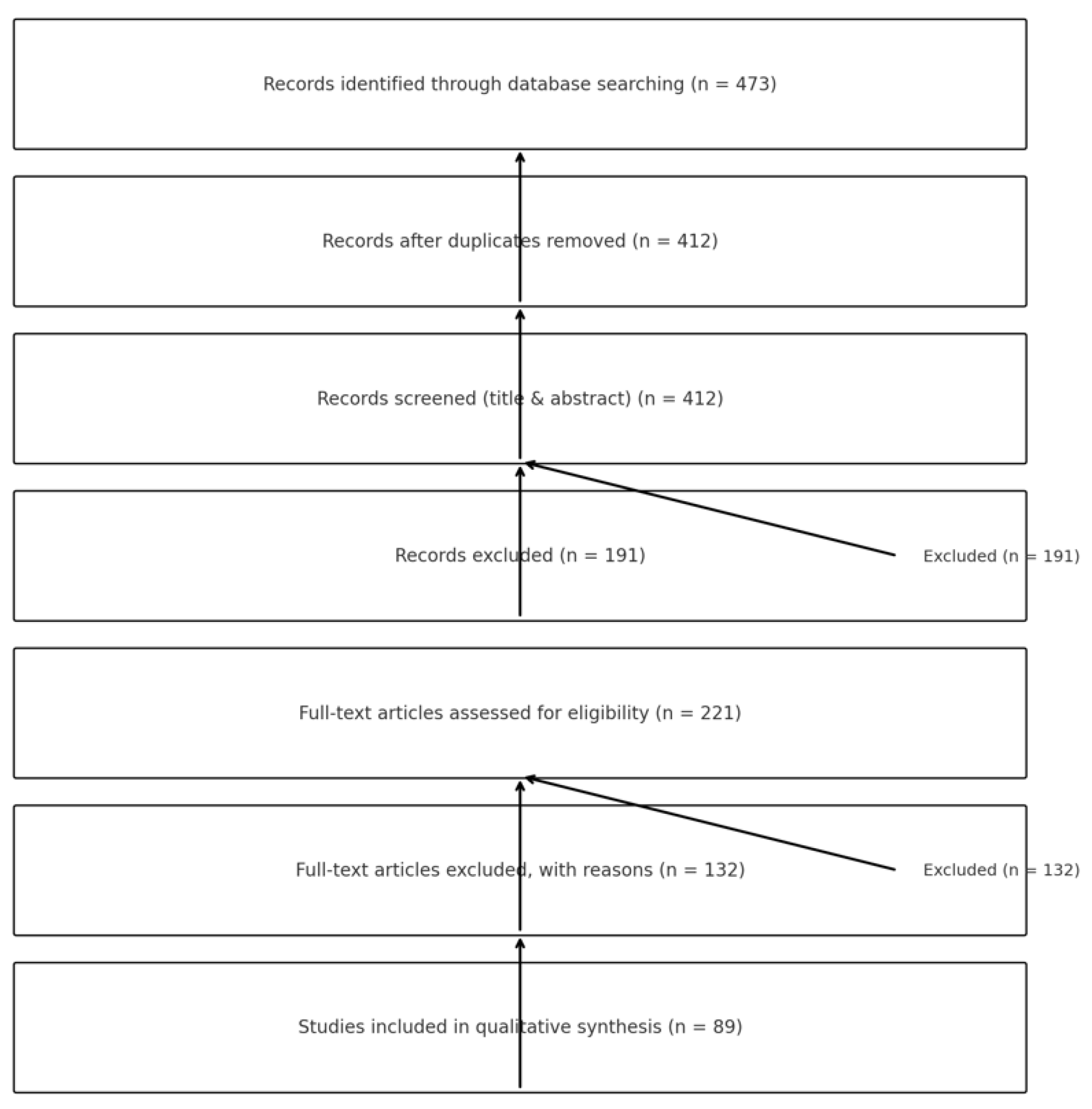 Preprints 176412 g001