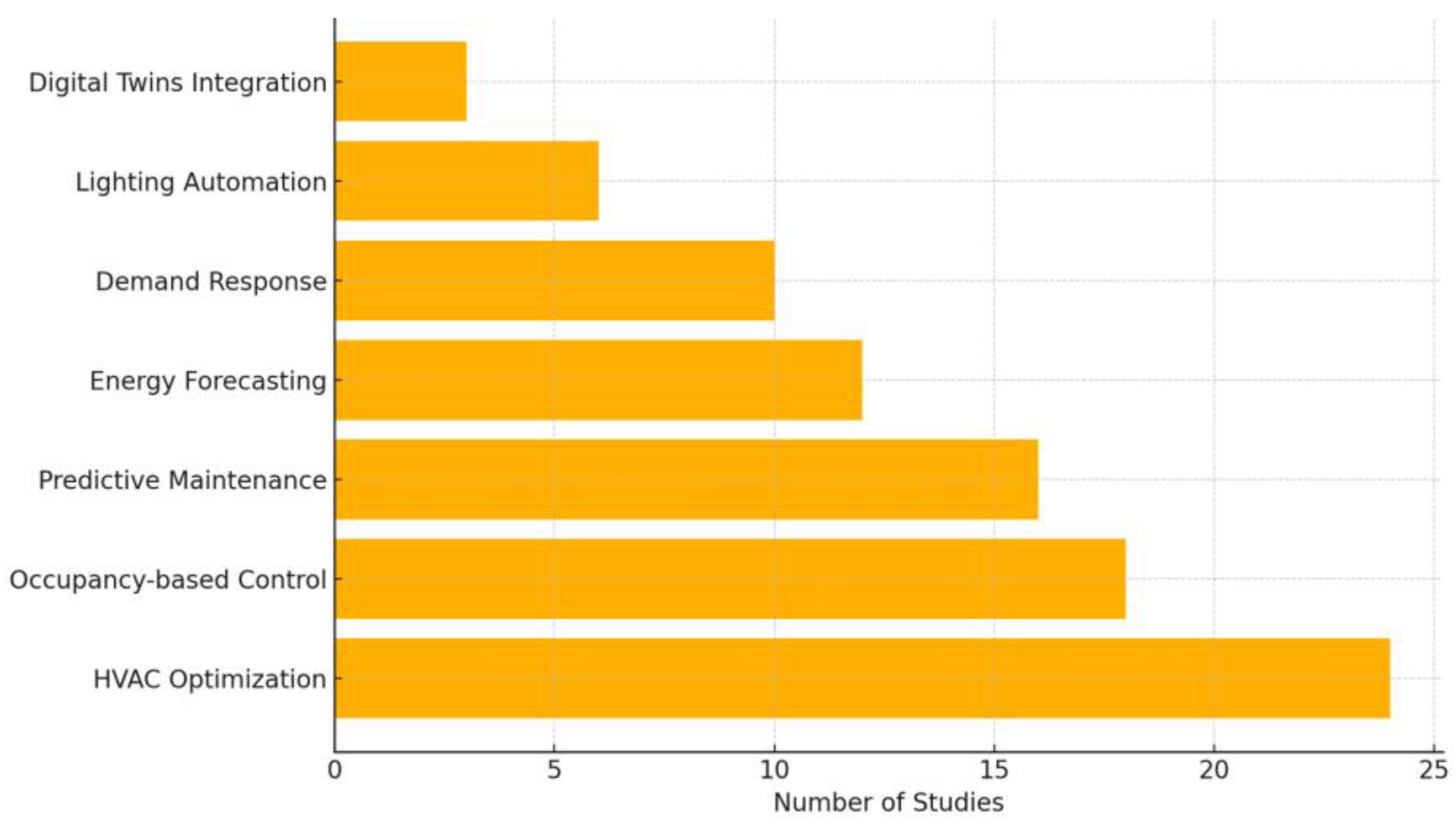 Preprints 176412 g002