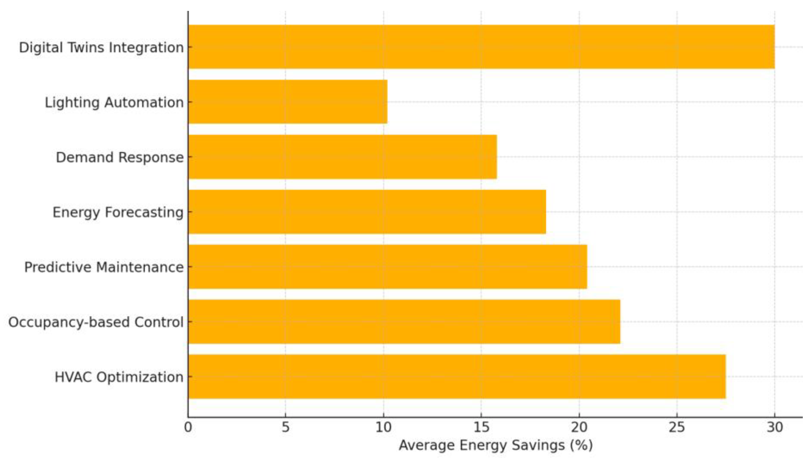 Preprints 176412 g003