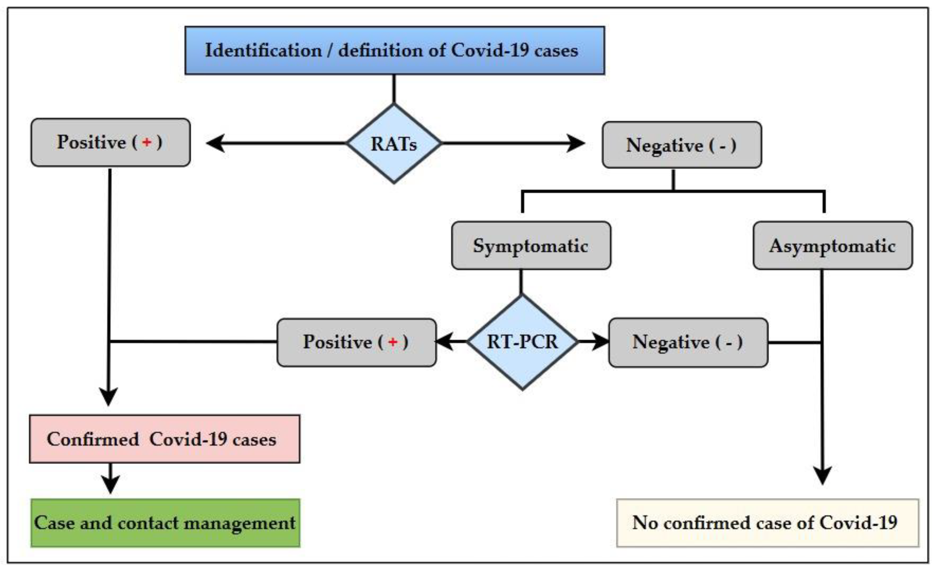 Preprints 186677 g001