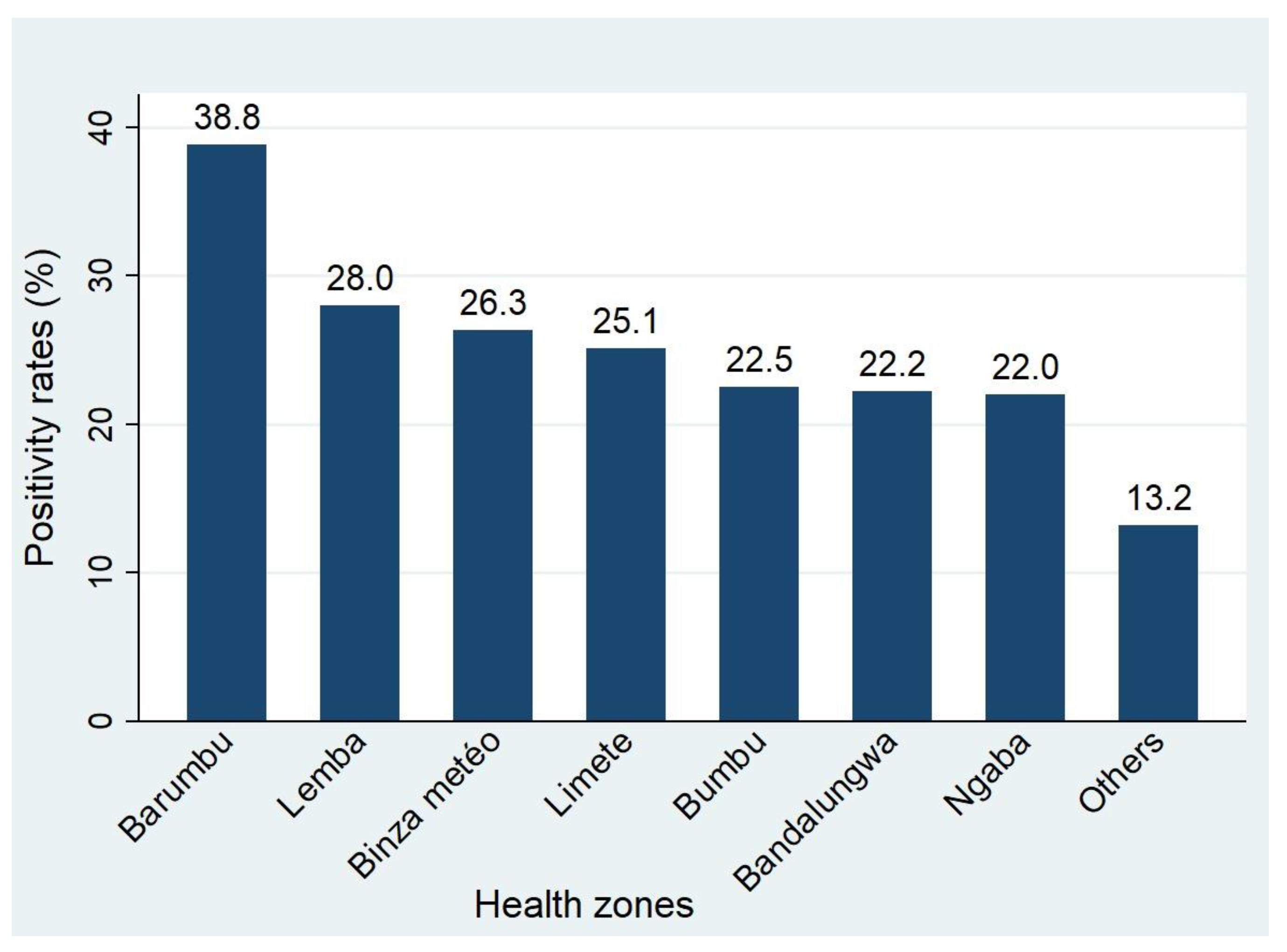 Preprints 186677 g004