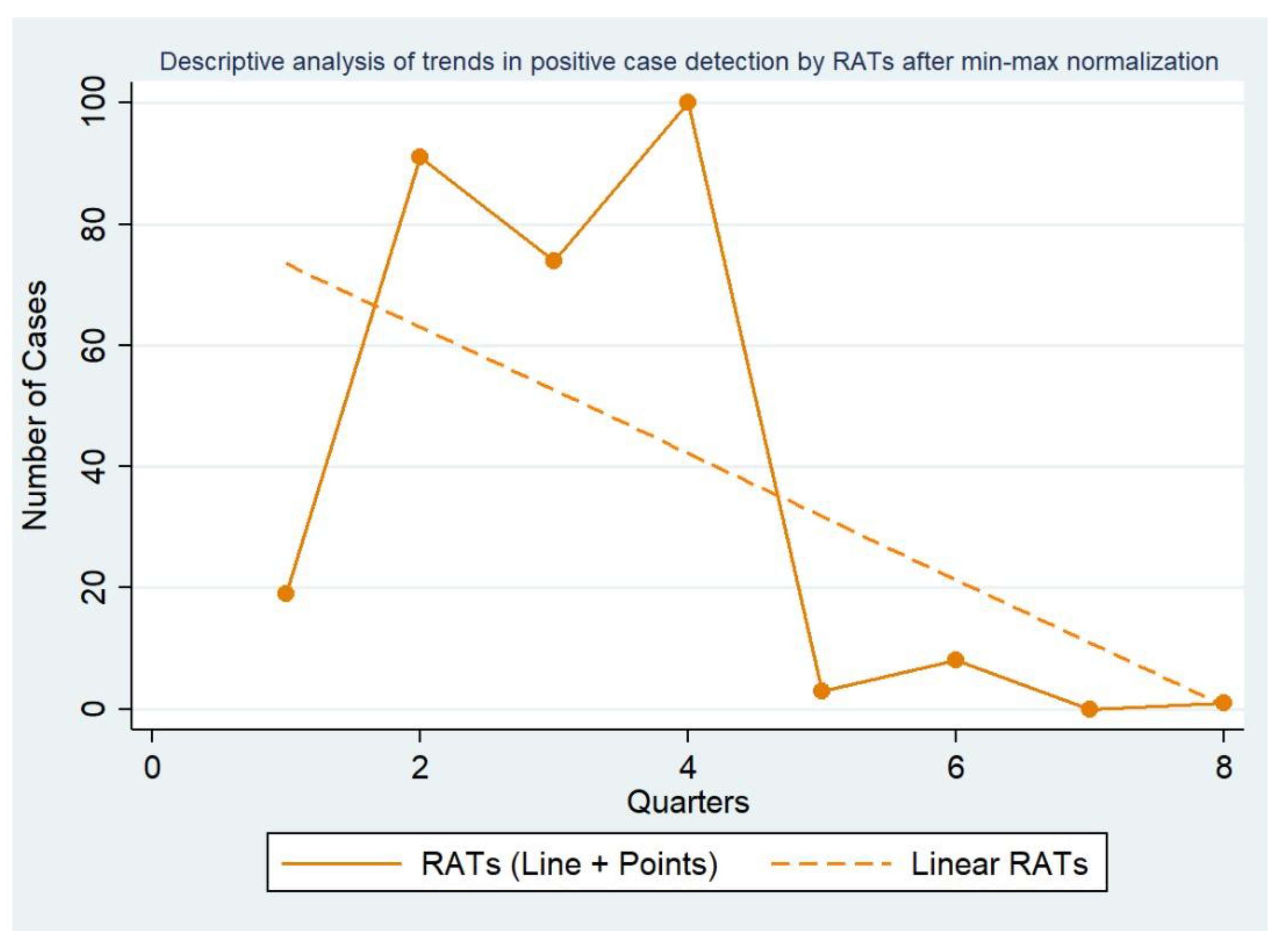 Preprints 186677 g006