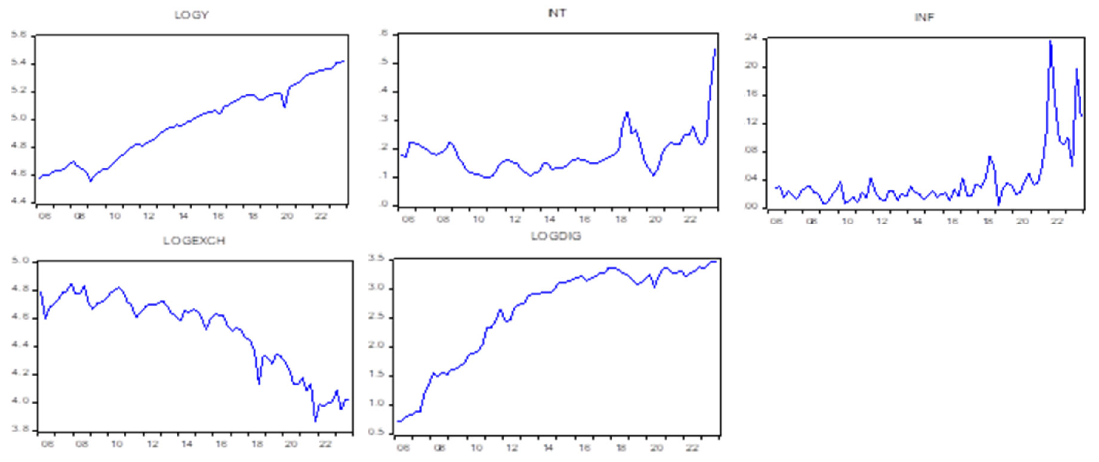 Preprints 160583 g002