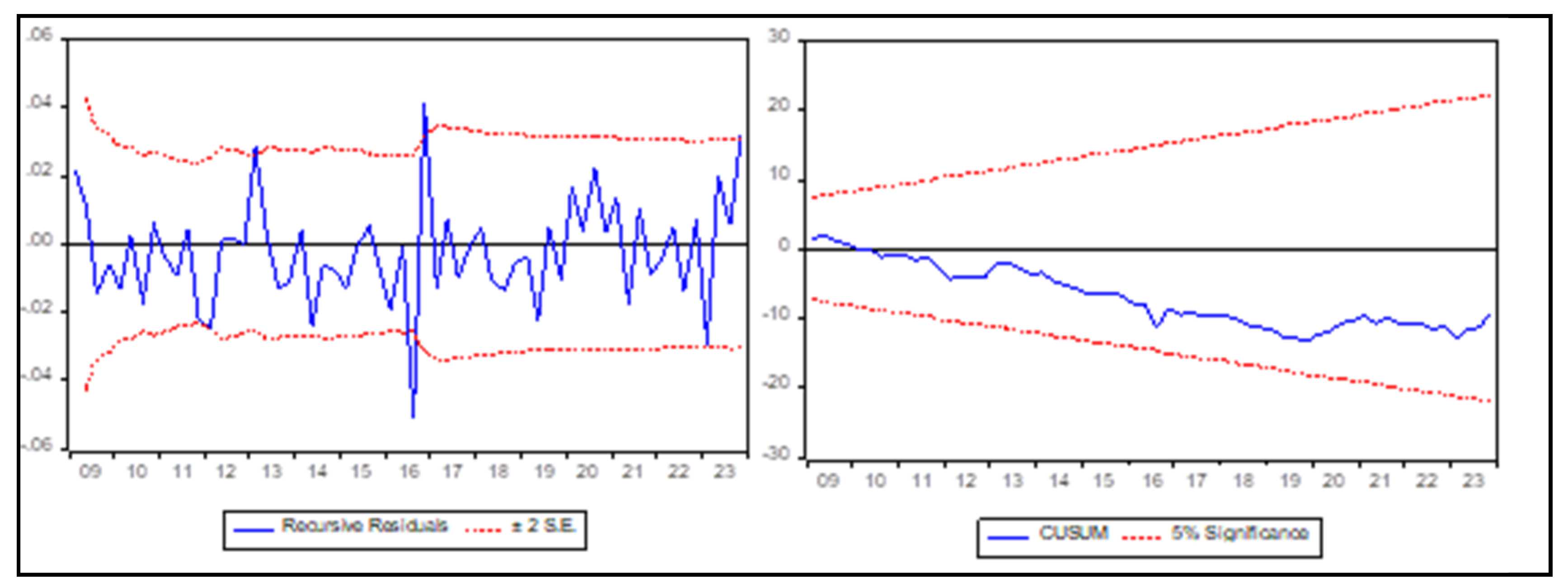 Preprints 160583 g003a